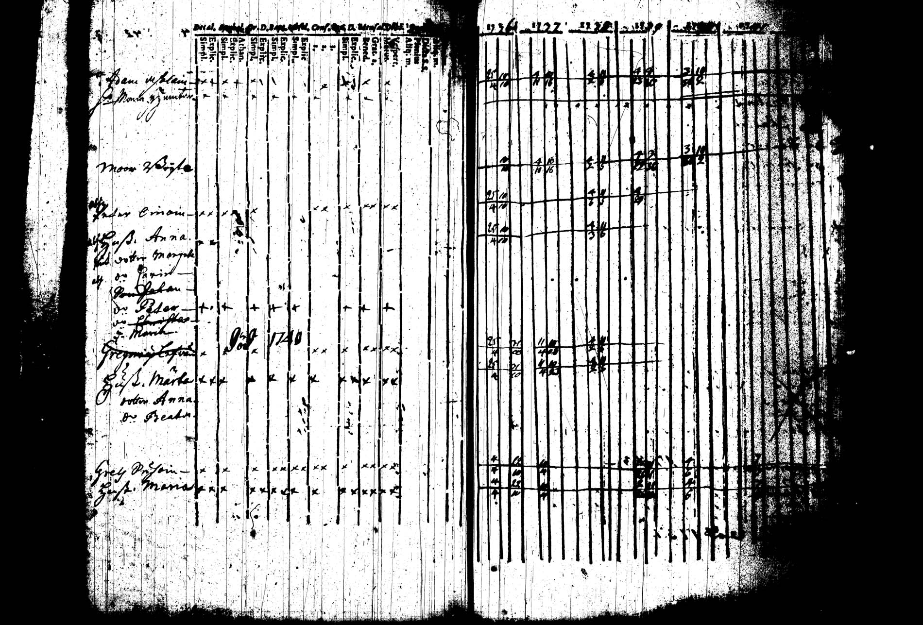 [ ../kirjat/Kirkonkirjat/joroinen/rippikirja_1736-1744_tk1670/kuvat/153.jpg ]
