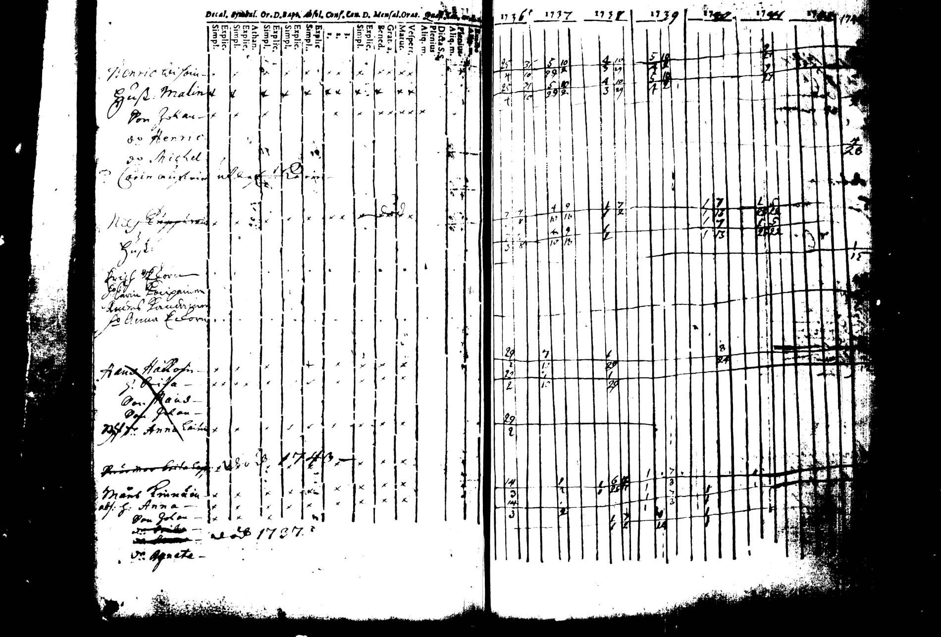 [ ../kirjat/Kirkonkirjat/joroinen/rippikirja_1736-1744_tk1670/kuvat/155.jpg ]
