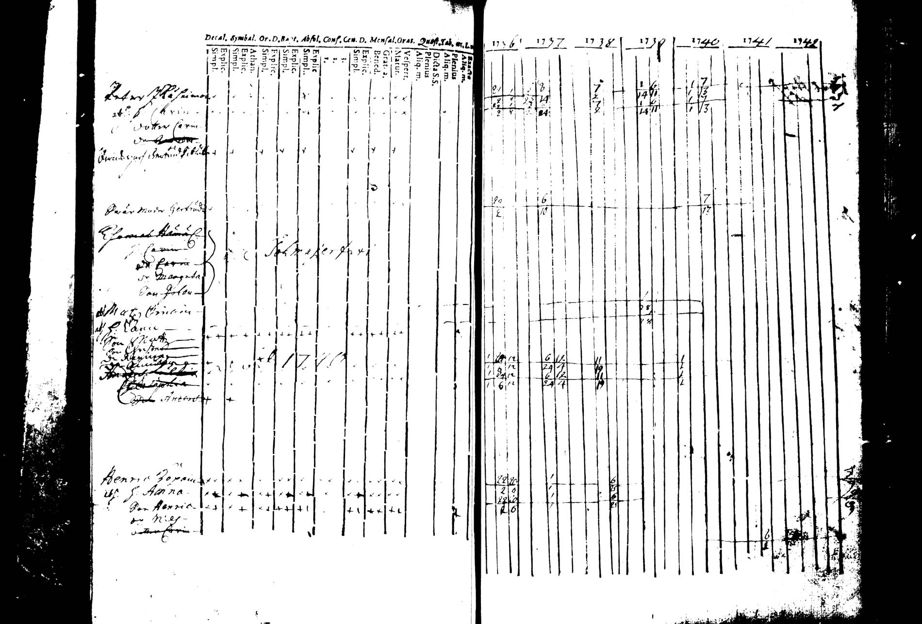 [ ../kirjat/Kirkonkirjat/joroinen/rippikirja_1736-1744_tk1670/kuvat/156.jpg ]