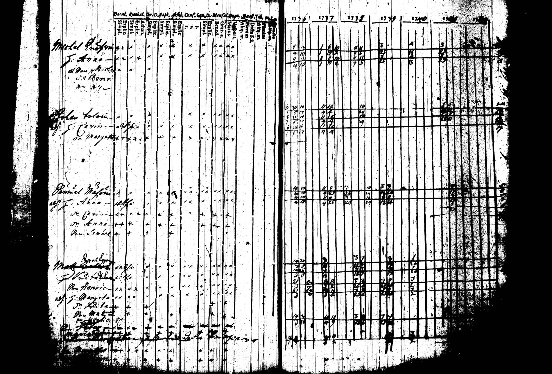 [ ../kirjat/Kirkonkirjat/joroinen/rippikirja_1736-1744_tk1670/kuvat/159.jpg ]
