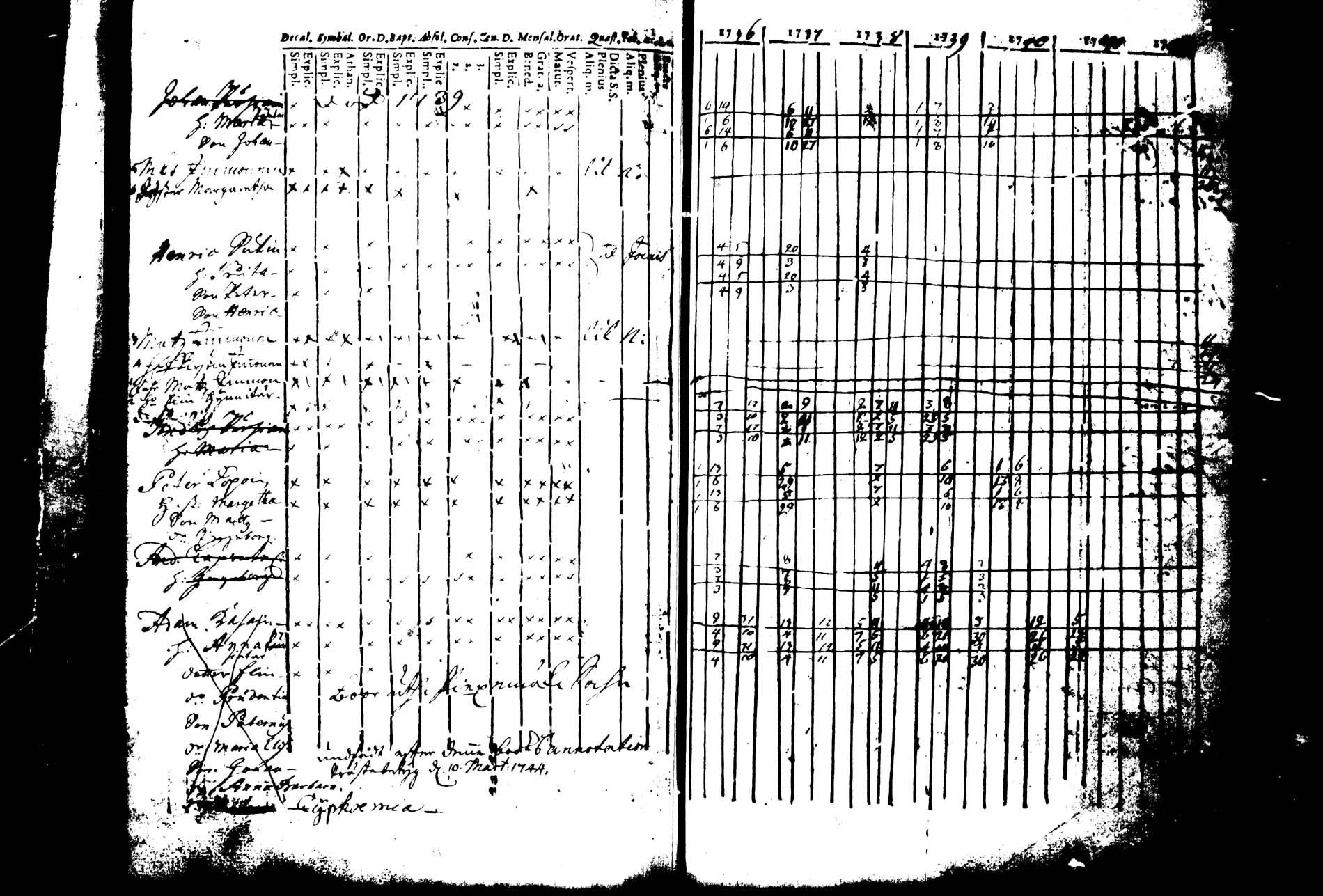 [ ../kirjat/Kirkonkirjat/joroinen/rippikirja_1736-1744_tk1670/kuvat/164.jpg ]