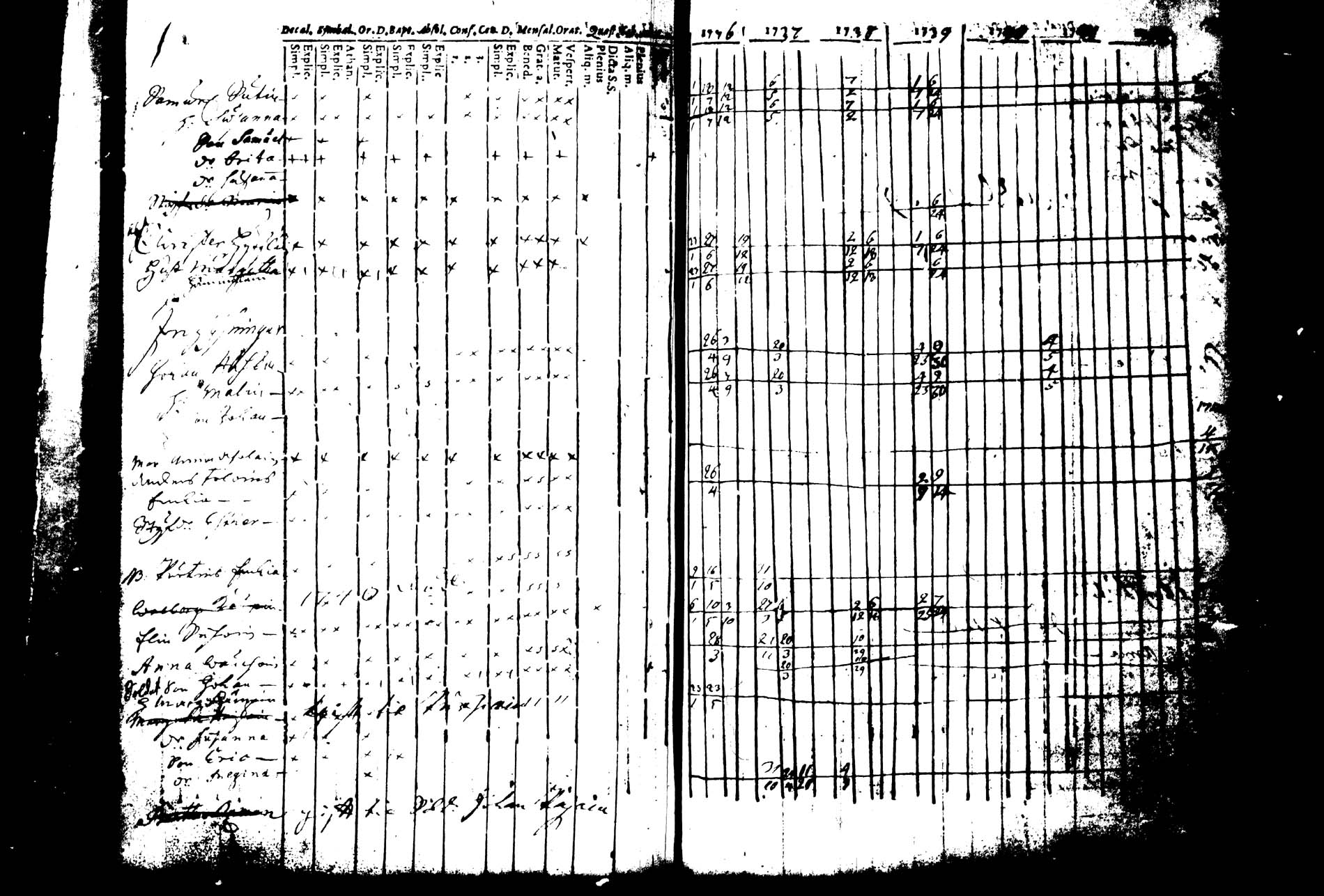 [ ../kirjat/Kirkonkirjat/joroinen/rippikirja_1736-1744_tk1670/kuvat/166.jpg ]