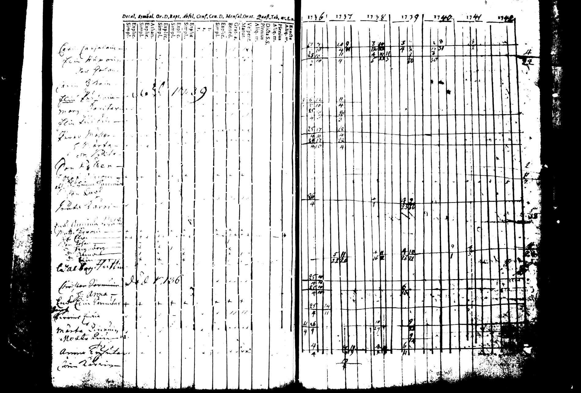 [ ../kirjat/Kirkonkirjat/joroinen/rippikirja_1736-1744_tk1670/kuvat/167.jpg ]
