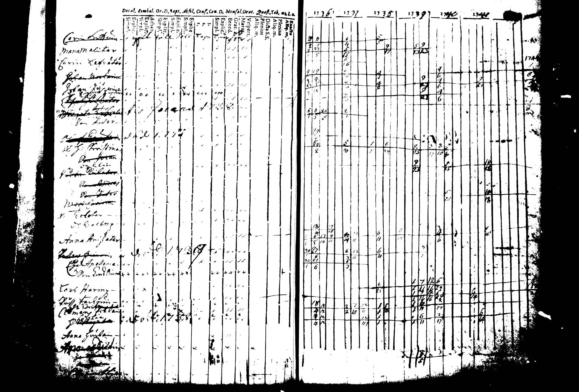 [ ../kirjat/Kirkonkirjat/joroinen/rippikirja_1736-1744_tk1670/kuvat/170.jpg ]