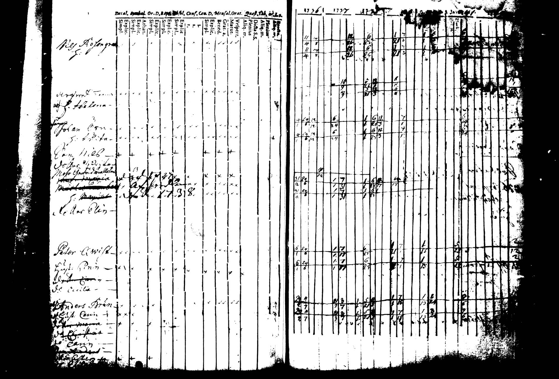 [ ../kirjat/Kirkonkirjat/joroinen/rippikirja_1736-1744_tk1670/kuvat/174.jpg ]