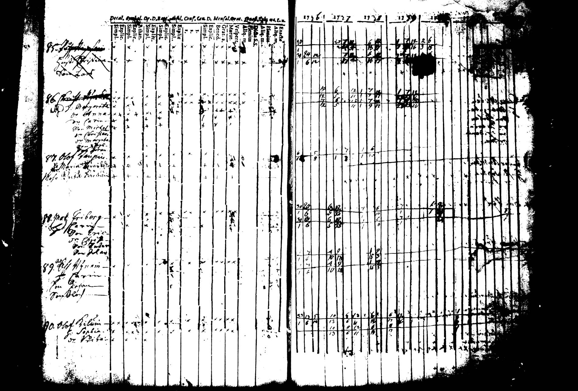 [ ../kirjat/Kirkonkirjat/joroinen/rippikirja_1736-1744_tk1670/kuvat/178.jpg ]