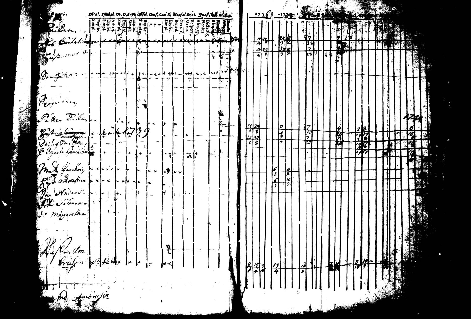 [ ../kirjat/Kirkonkirjat/joroinen/rippikirja_1736-1744_tk1670/kuvat/184.jpg ]