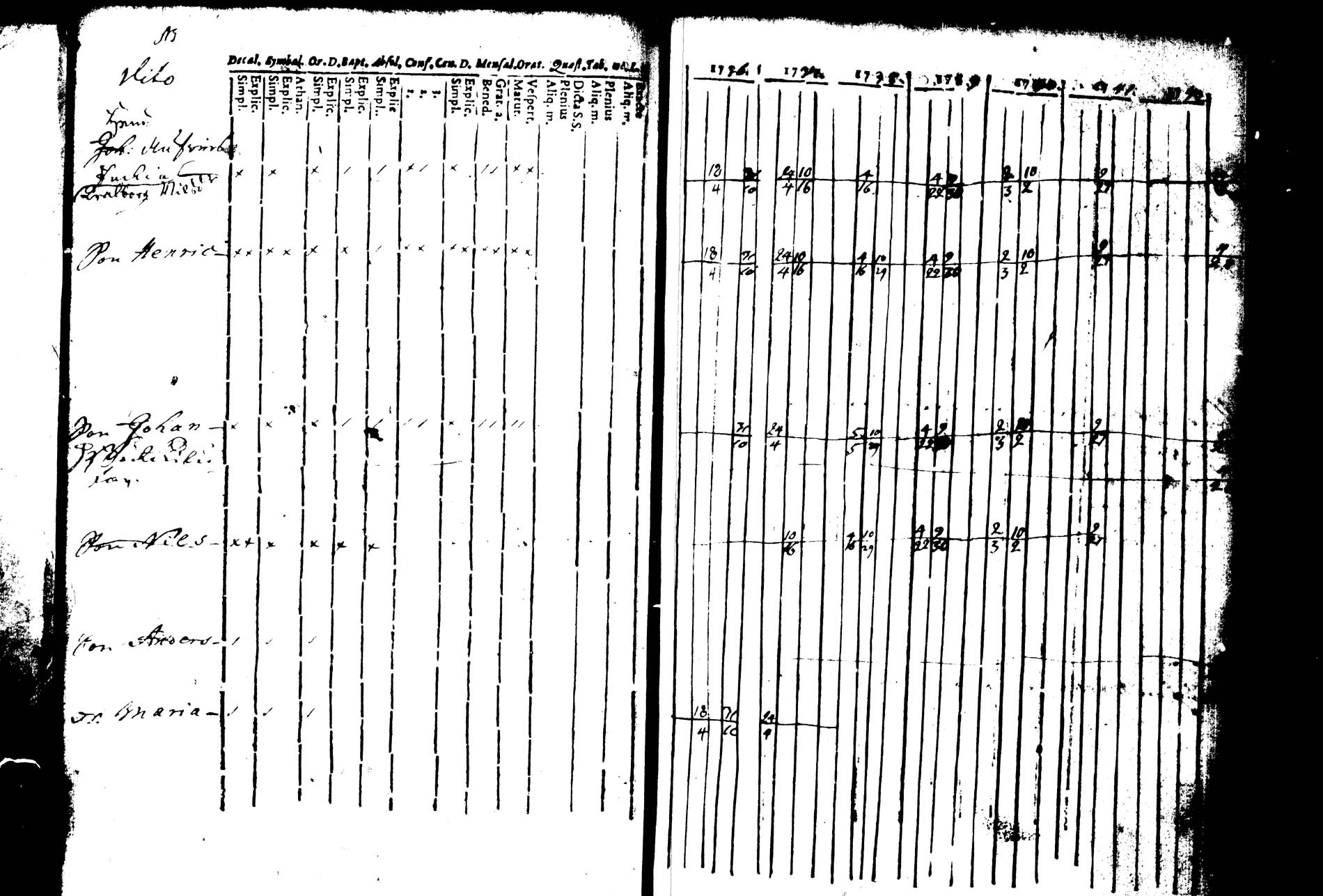 [ ../kirjat/Kirkonkirjat/joroinen/rippikirja_1736-1744_tk1670/kuvat/21.jpg ]