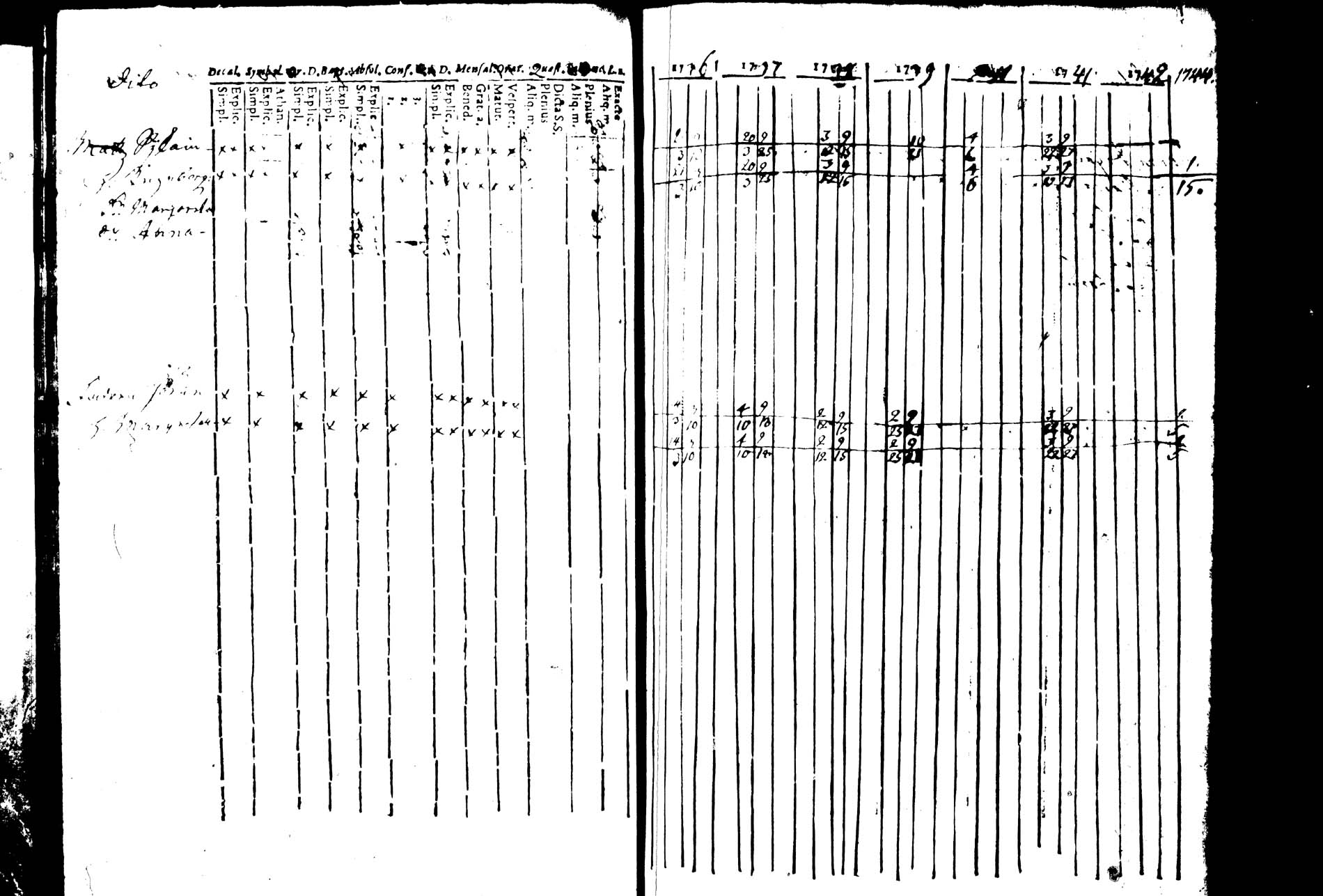 [ ../kirjat/Kirkonkirjat/joroinen/rippikirja_1736-1744_tk1670/kuvat/32.jpg ]