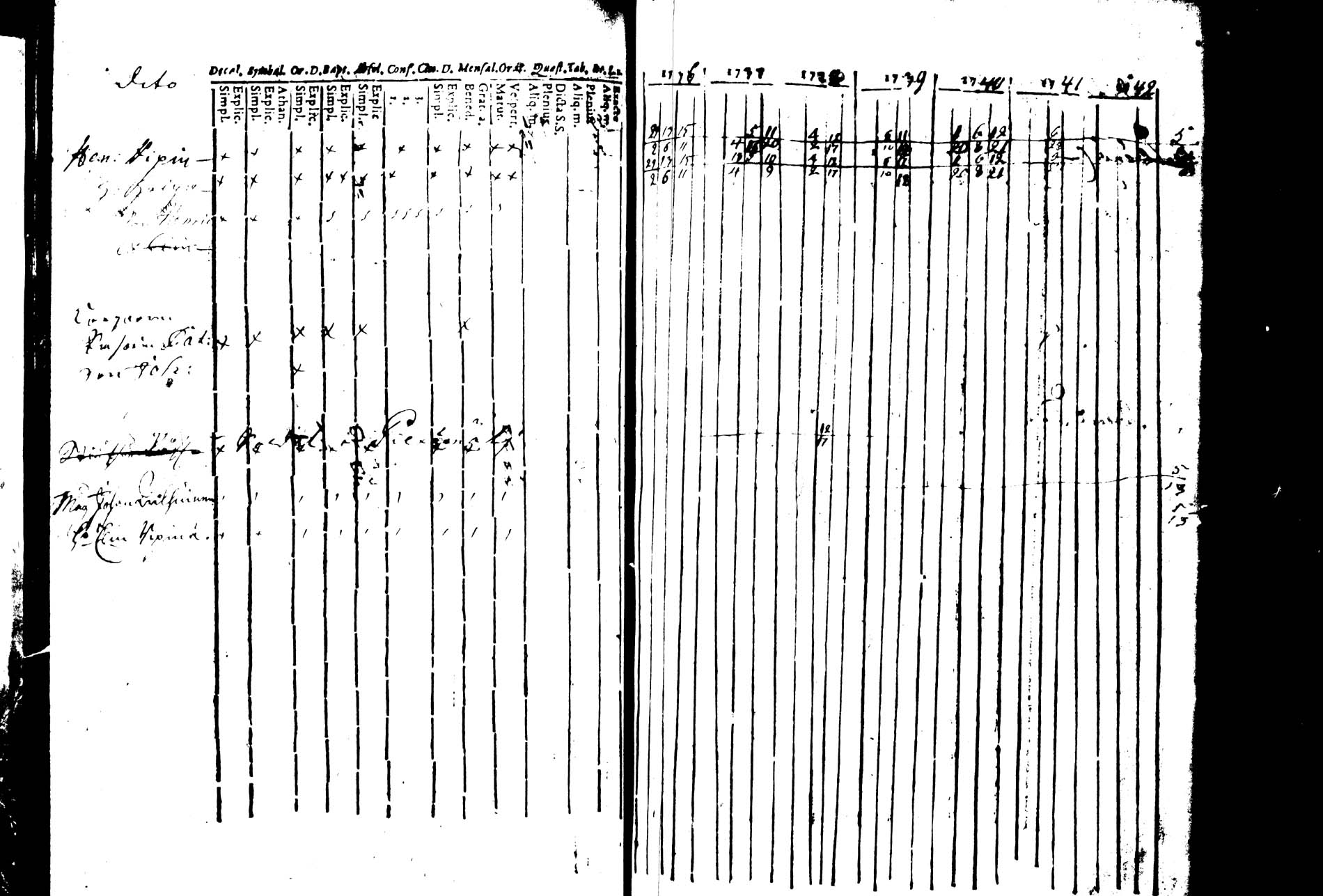 [ ../kirjat/Kirkonkirjat/joroinen/rippikirja_1736-1744_tk1670/kuvat/35.jpg ]
