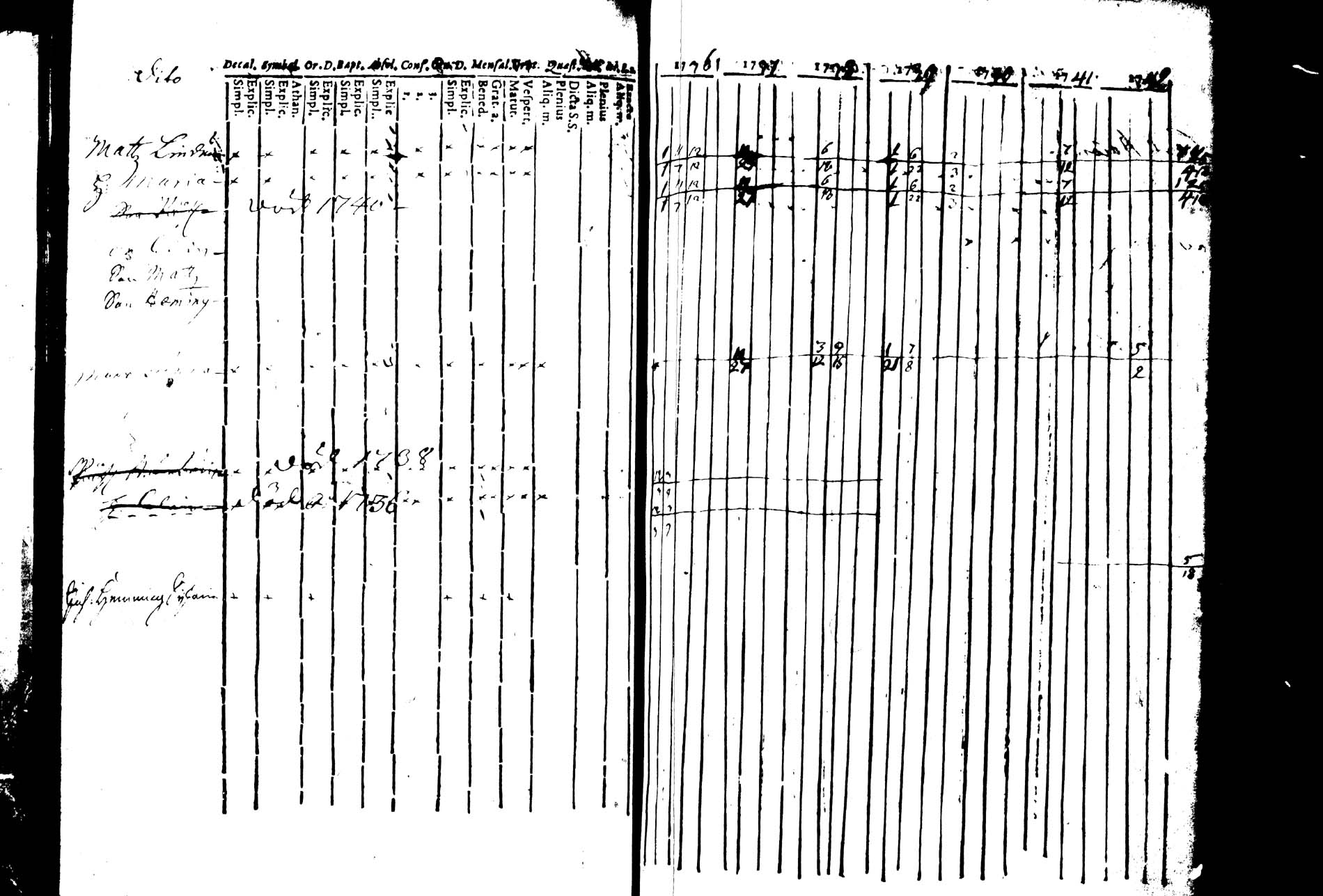 [ ../kirjat/Kirkonkirjat/joroinen/rippikirja_1736-1744_tk1670/kuvat/38.jpg ]