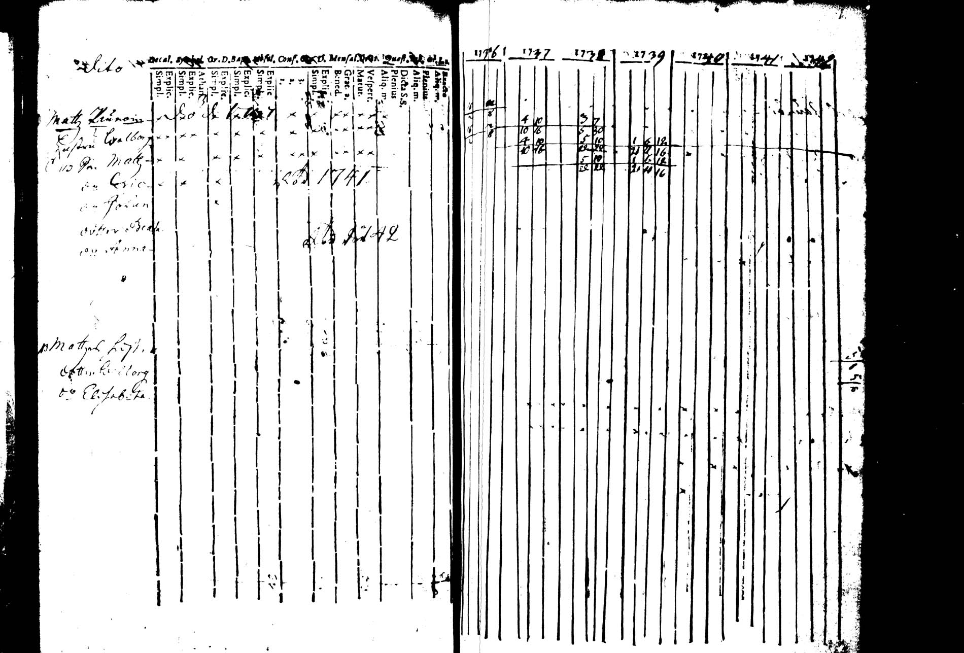 [ ../kirjat/Kirkonkirjat/joroinen/rippikirja_1736-1744_tk1670/kuvat/41.jpg ]