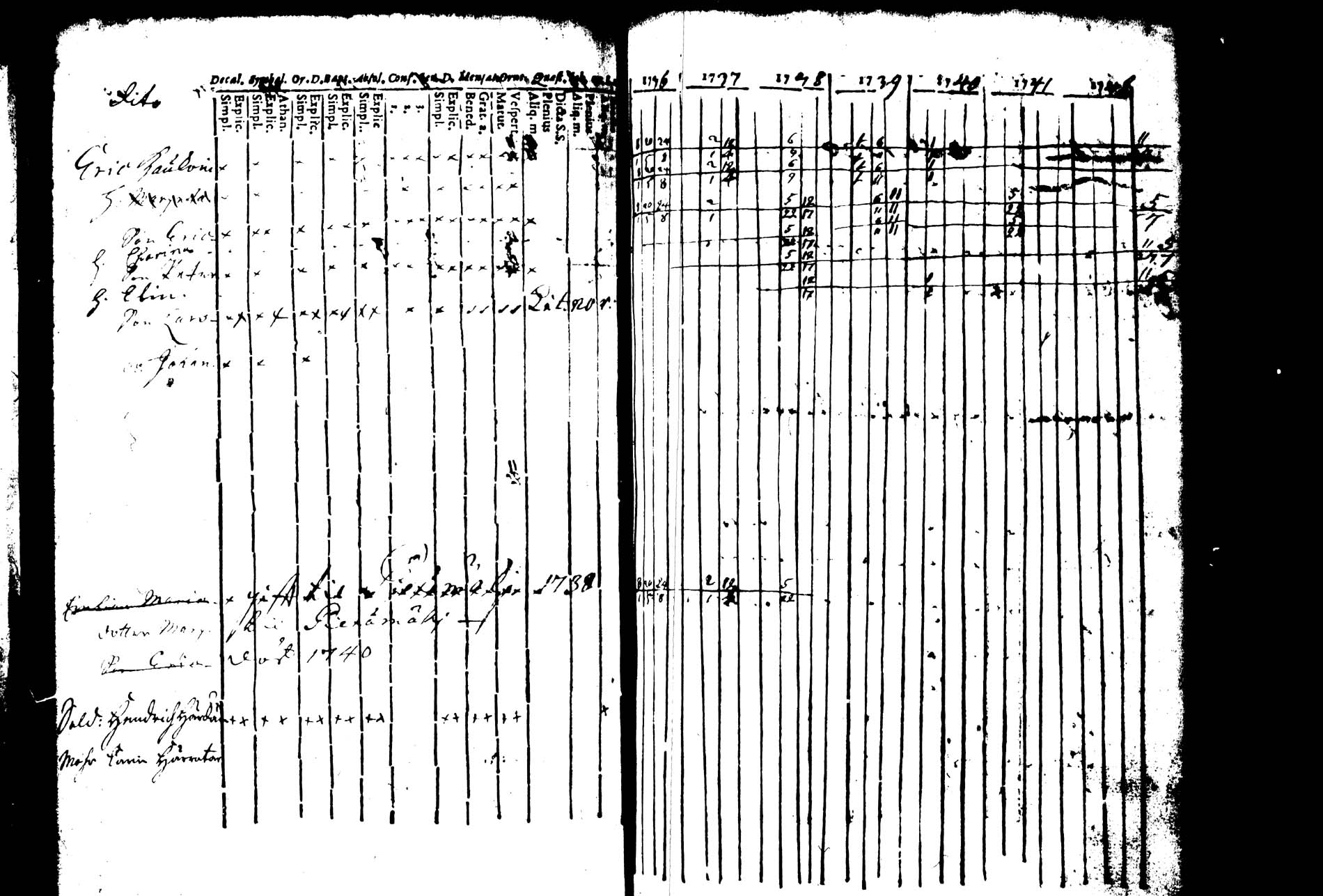 [ ../kirjat/Kirkonkirjat/joroinen/rippikirja_1736-1744_tk1670/kuvat/44.jpg ]