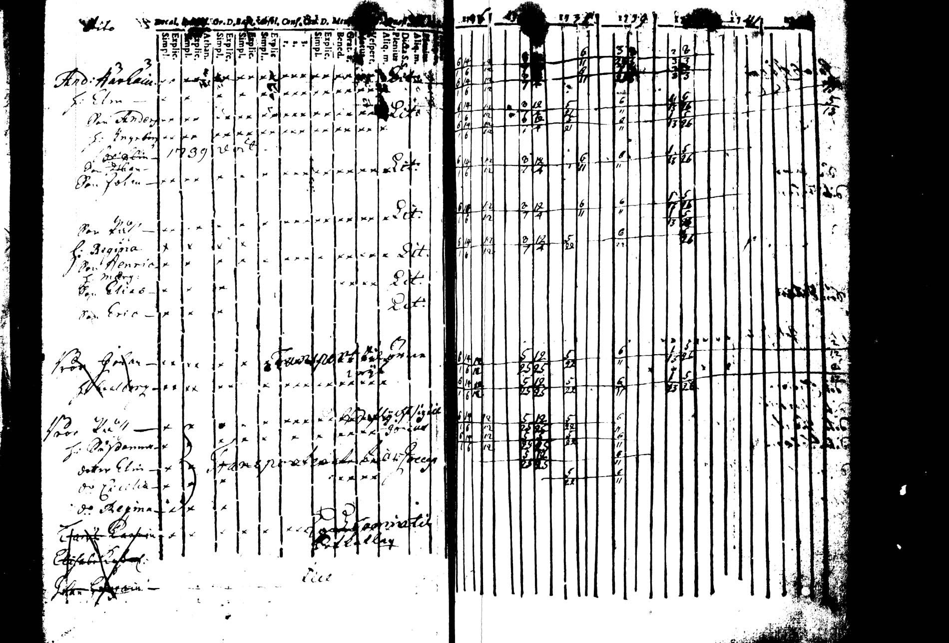 [ ../kirjat/Kirkonkirjat/joroinen/rippikirja_1736-1744_tk1670/kuvat/52.jpg ]