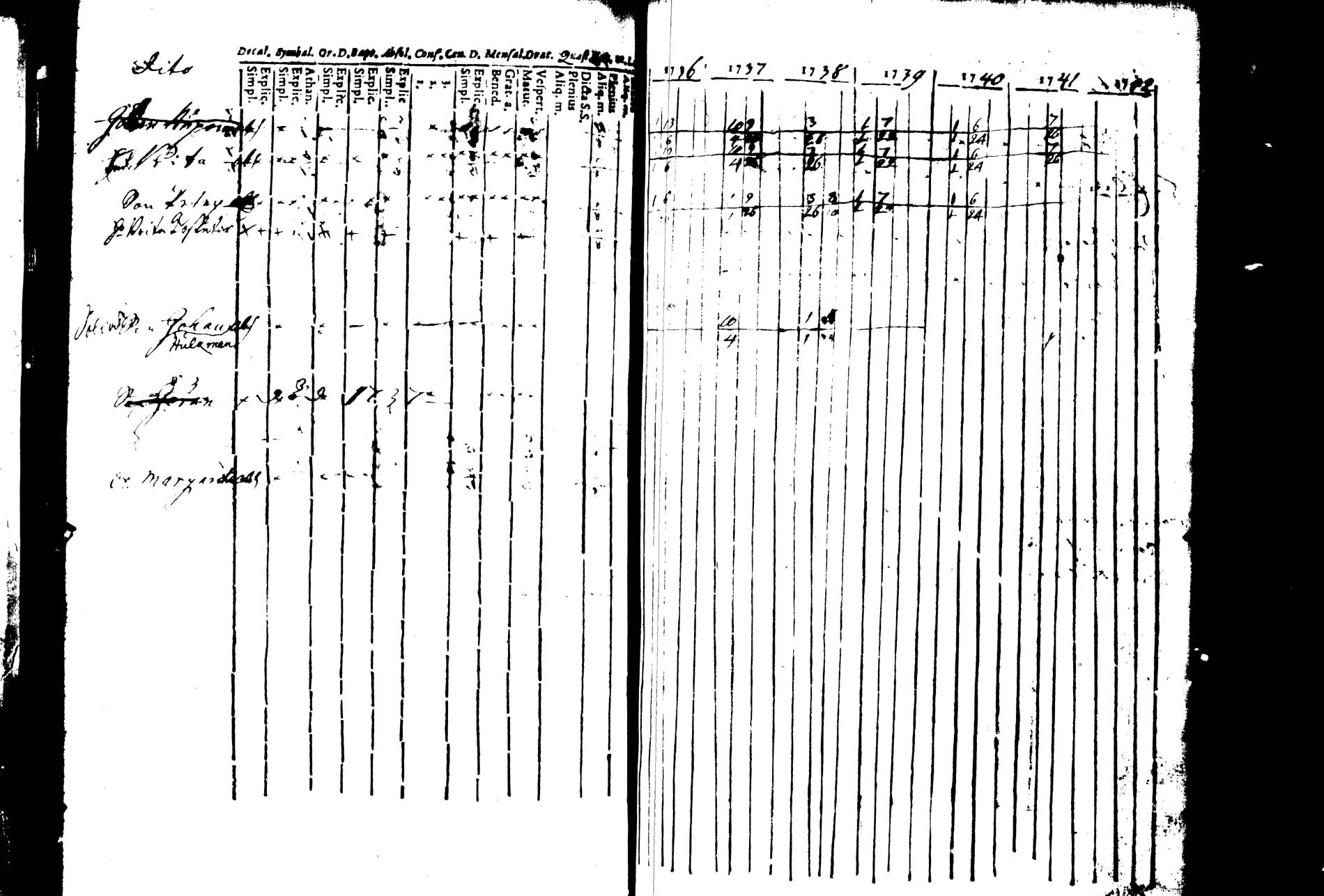 [ ../kirjat/Kirkonkirjat/joroinen/rippikirja_1736-1744_tk1670/kuvat/55.jpg ]