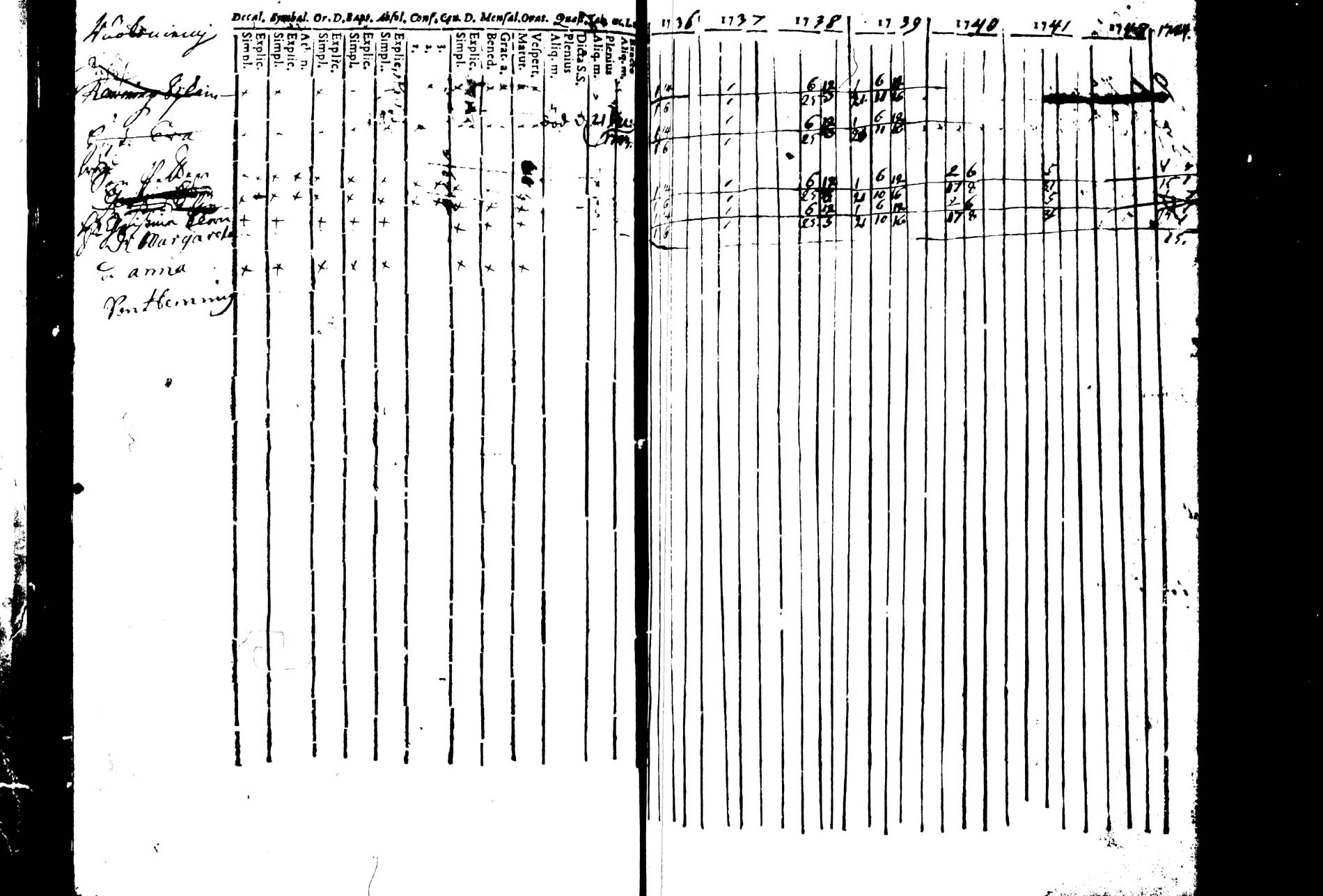 [ ../kirjat/Kirkonkirjat/joroinen/rippikirja_1736-1744_tk1670/kuvat/57.jpg ]