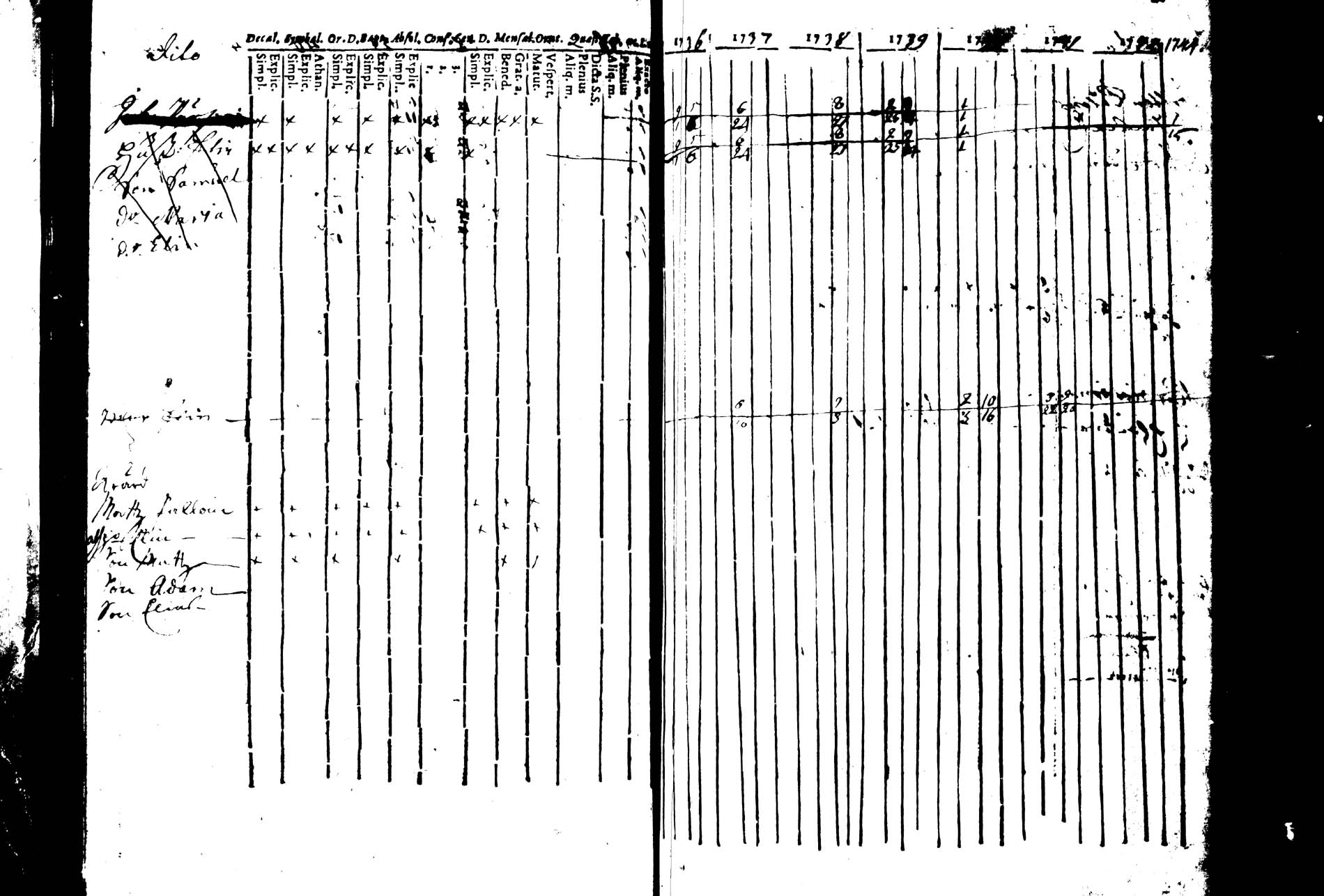 [ ../kirjat/Kirkonkirjat/joroinen/rippikirja_1736-1744_tk1670/kuvat/58.jpg ]