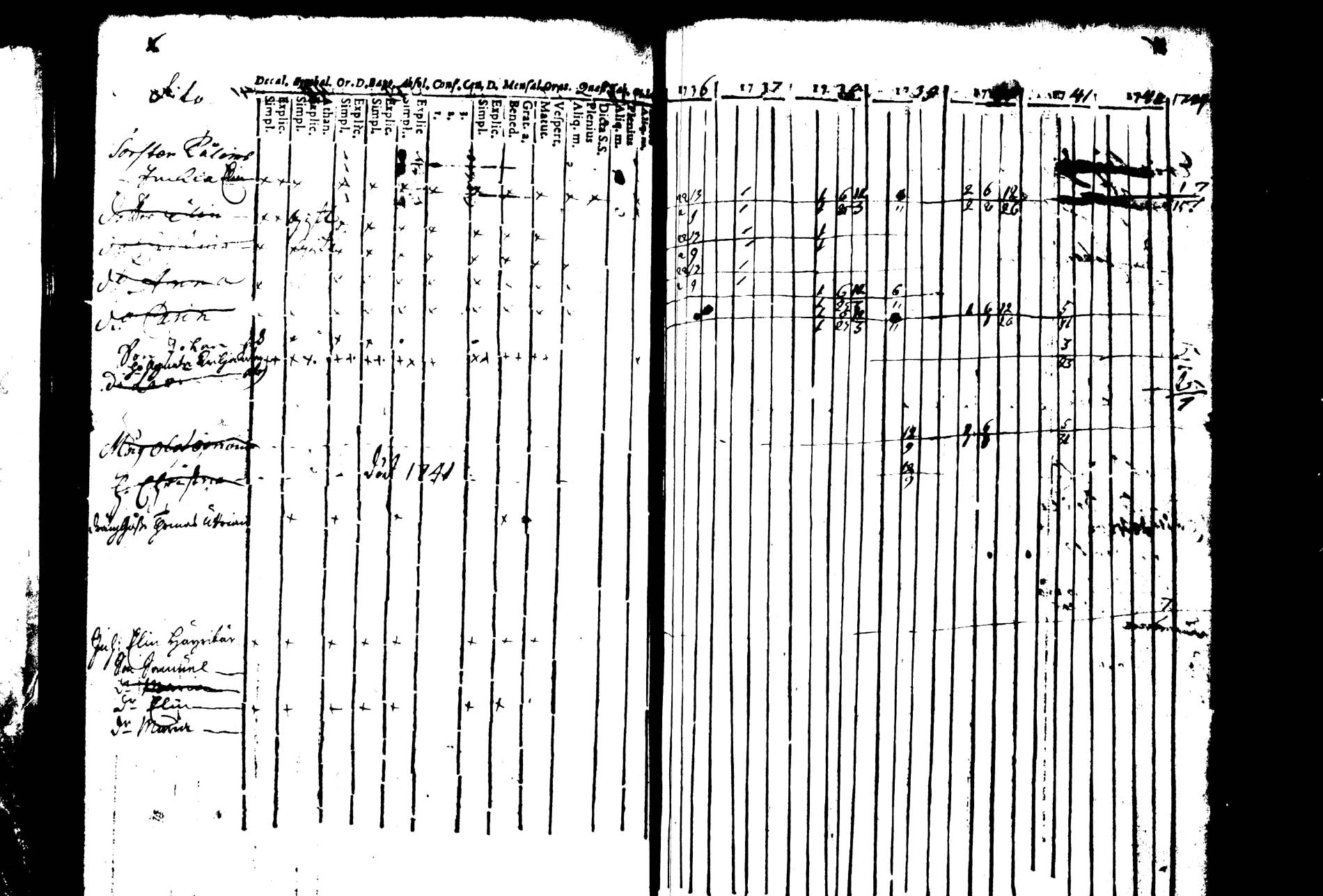 [ ../kirjat/Kirkonkirjat/joroinen/rippikirja_1736-1744_tk1670/kuvat/59.jpg ]