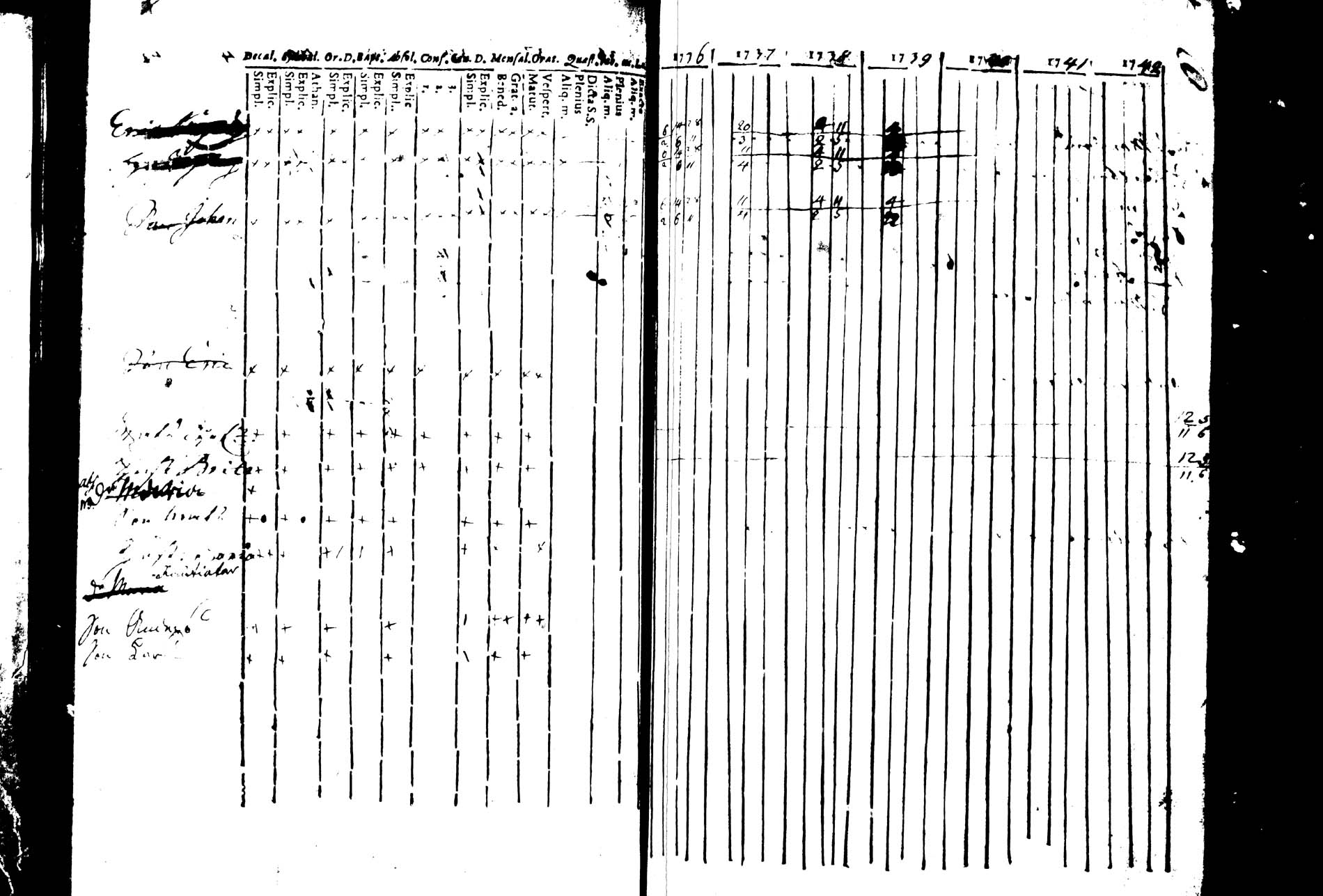 [ ../kirjat/Kirkonkirjat/joroinen/rippikirja_1736-1744_tk1670/kuvat/60.jpg ]