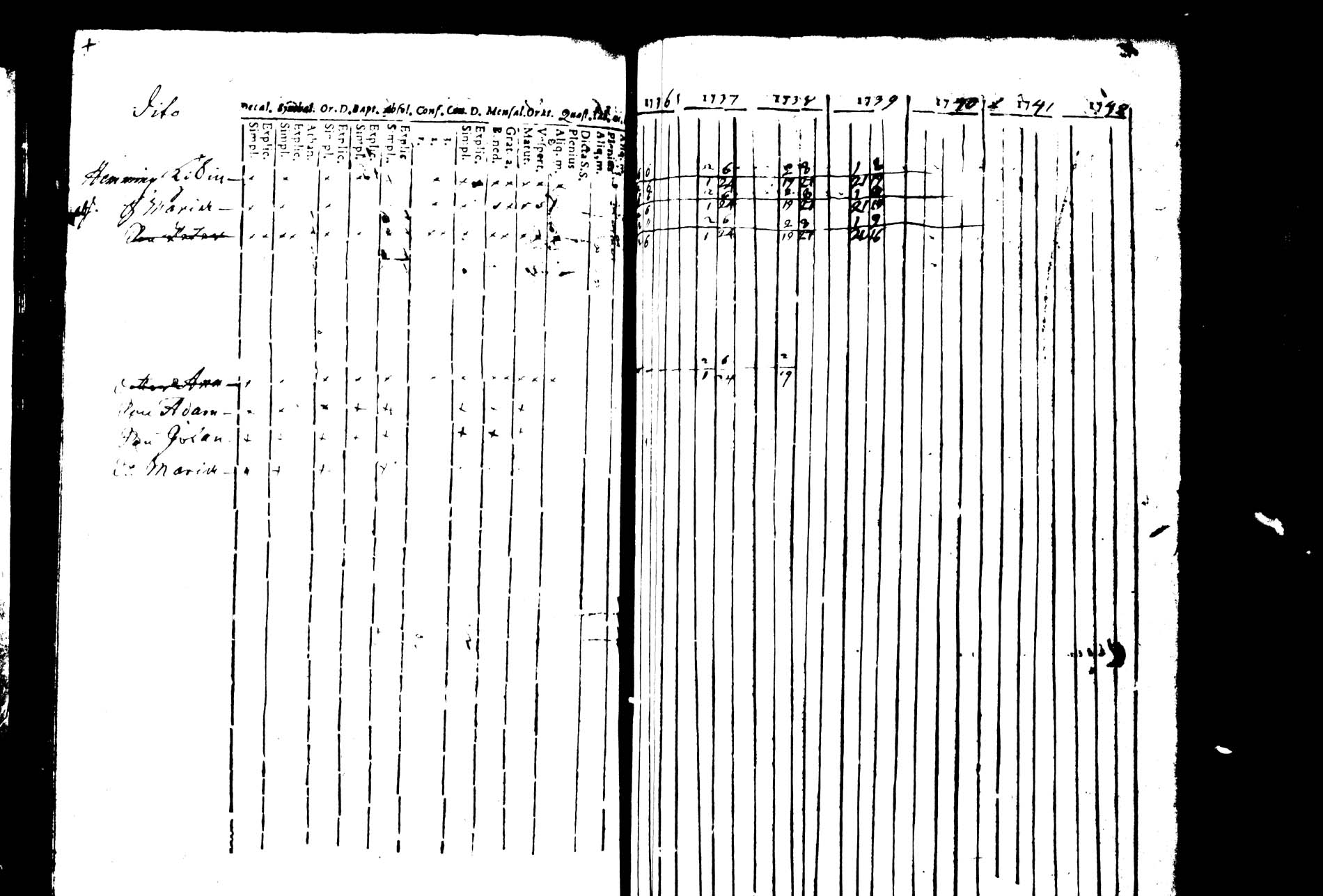 [ ../kirjat/Kirkonkirjat/joroinen/rippikirja_1736-1744_tk1670/kuvat/63.jpg ]