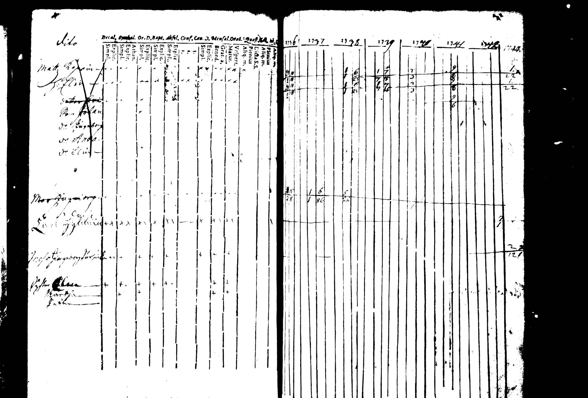 [ ../kirjat/Kirkonkirjat/joroinen/rippikirja_1736-1744_tk1670/kuvat/64.jpg ]