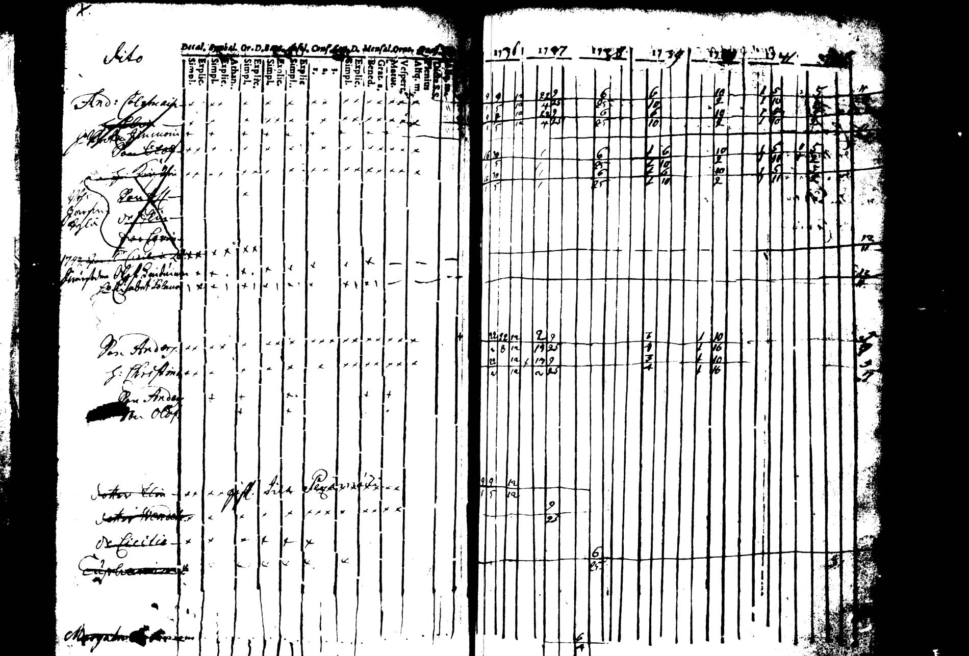 [ ../kirjat/Kirkonkirjat/joroinen/rippikirja_1736-1744_tk1670/kuvat/67.jpg ]