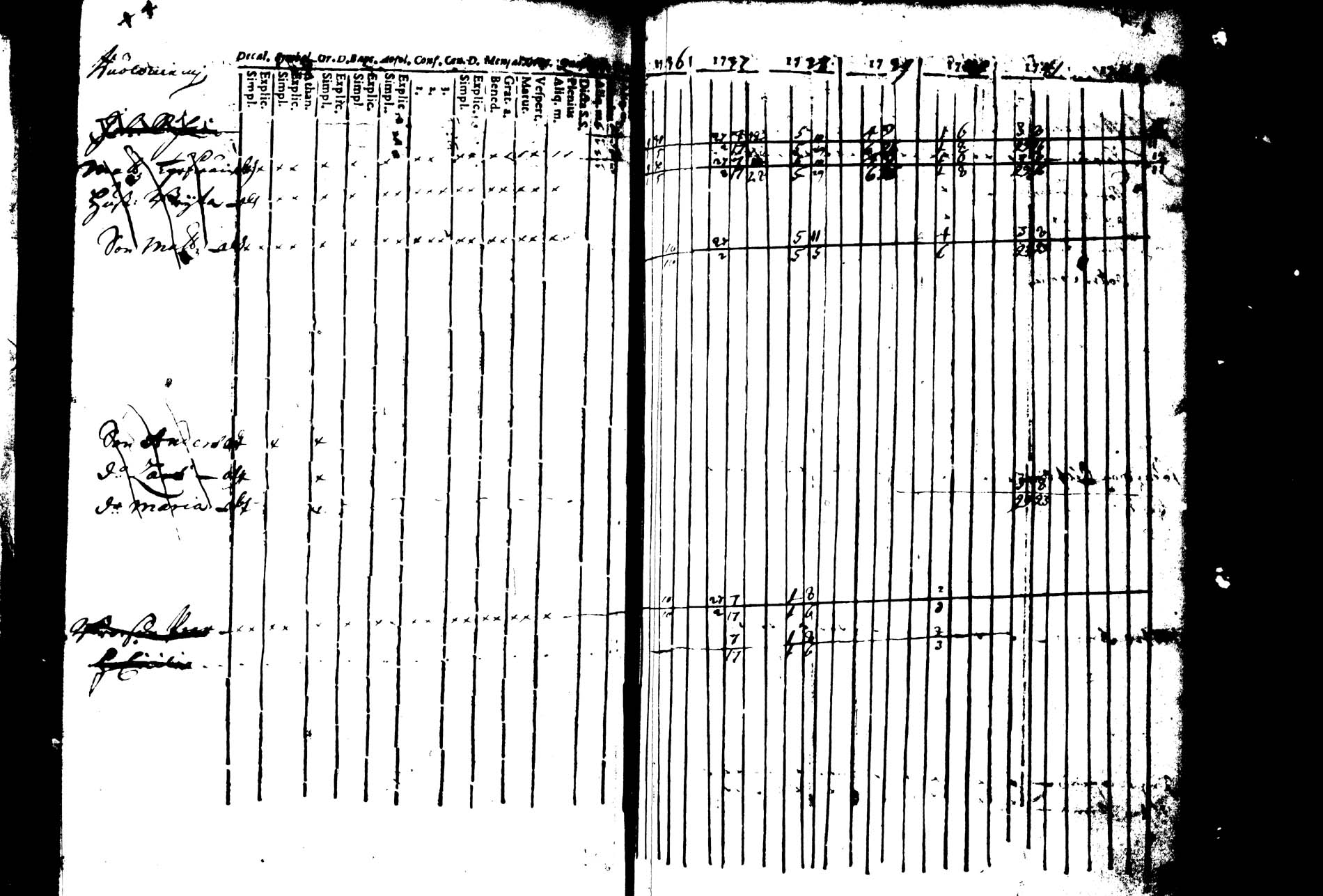 [ ../kirjat/Kirkonkirjat/joroinen/rippikirja_1736-1744_tk1670/kuvat/69.jpg ]