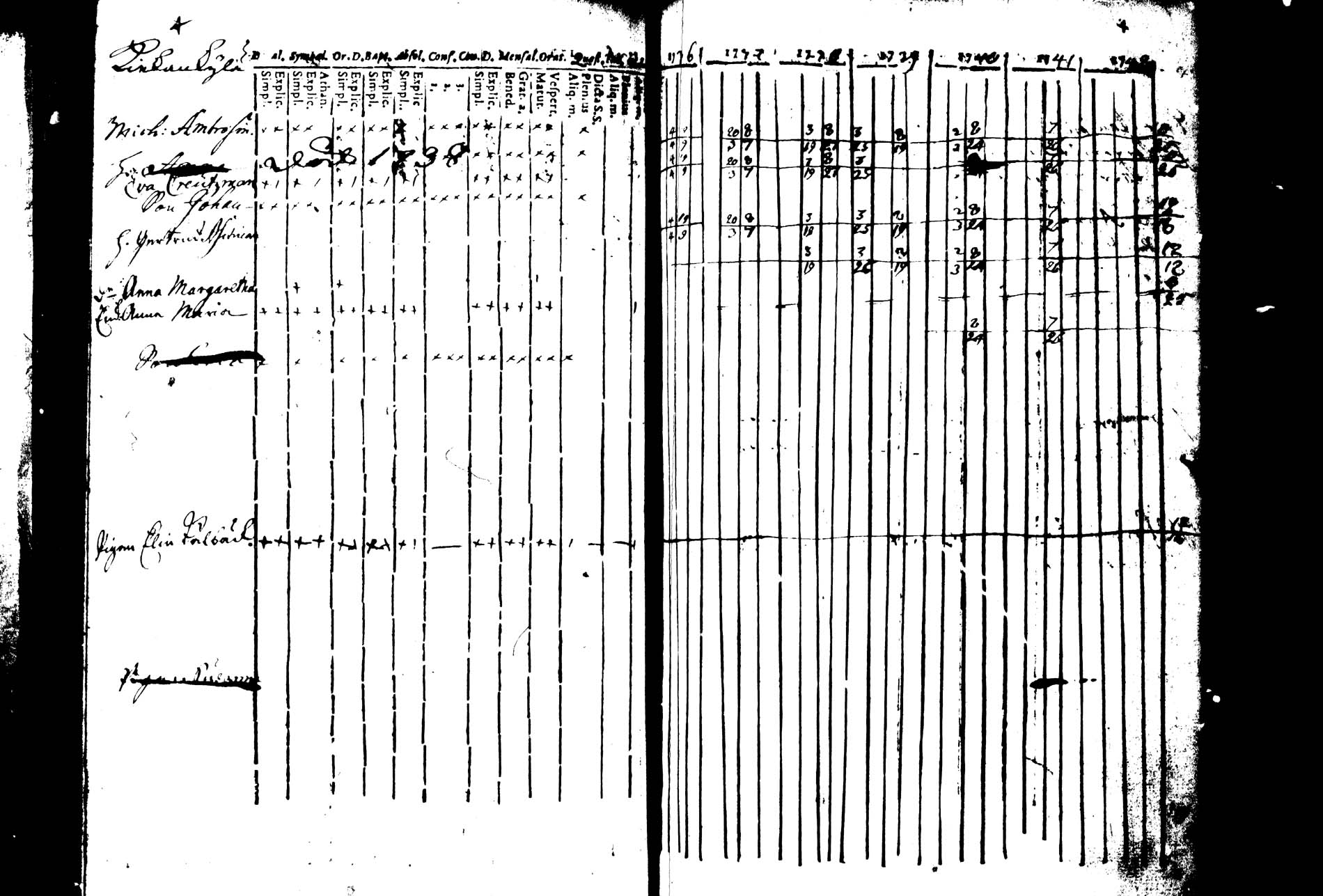 [ ../kirjat/Kirkonkirjat/joroinen/rippikirja_1736-1744_tk1670/kuvat/73.jpg ]