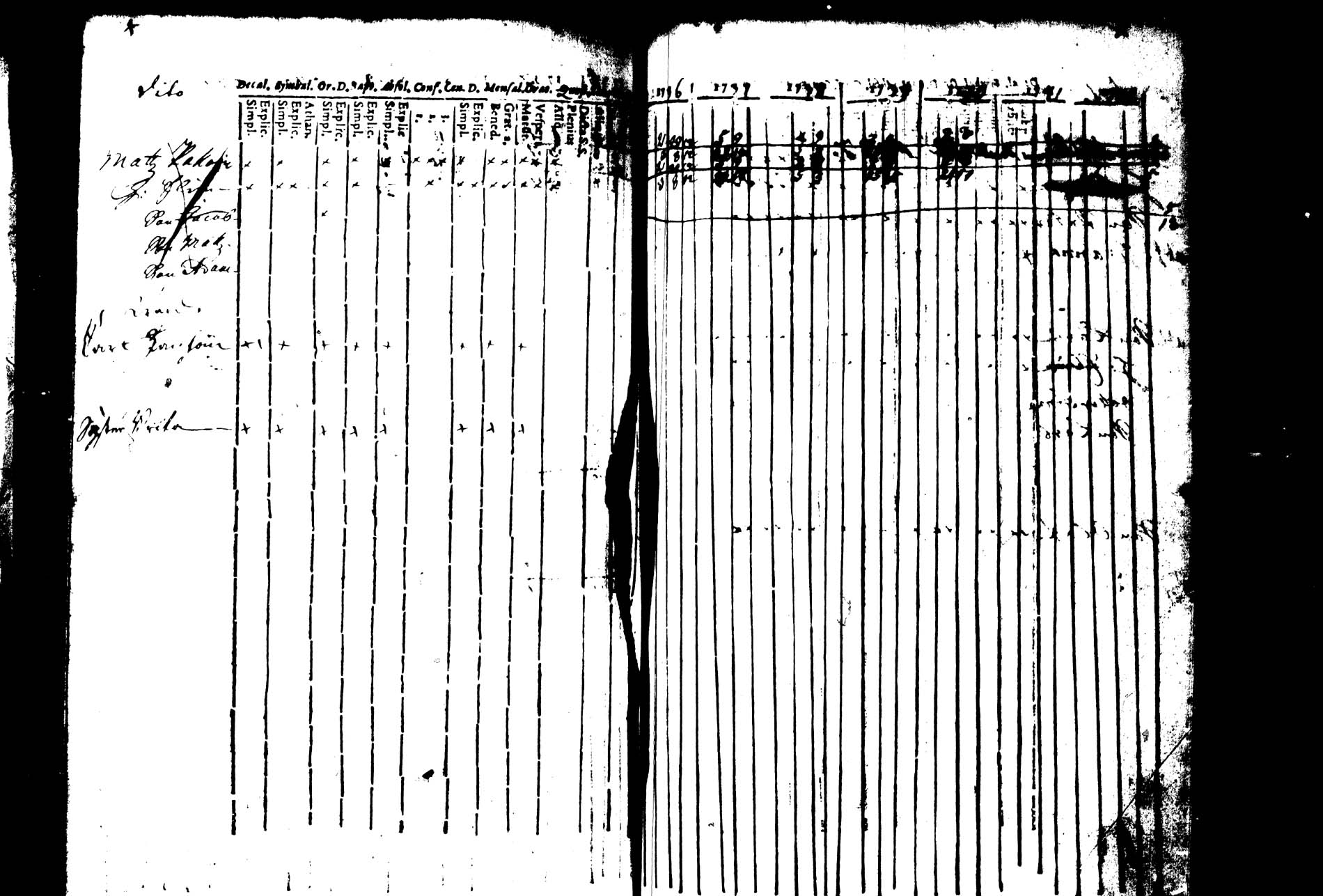 [ ../kirjat/Kirkonkirjat/joroinen/rippikirja_1736-1744_tk1670/kuvat/76.jpg ]