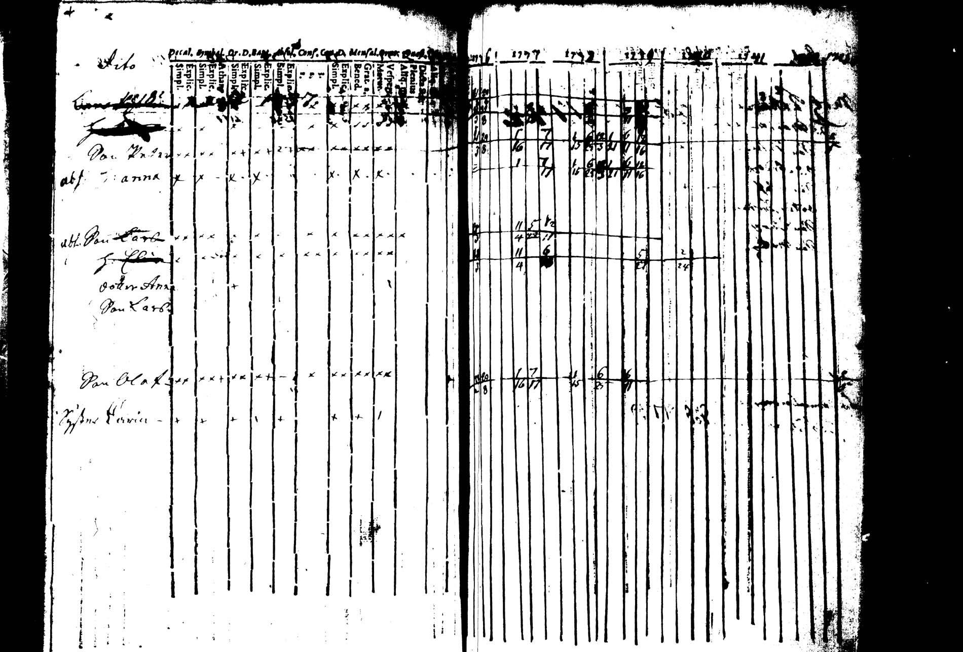 [ ../kirjat/Kirkonkirjat/joroinen/rippikirja_1736-1744_tk1670/kuvat/77.jpg ]