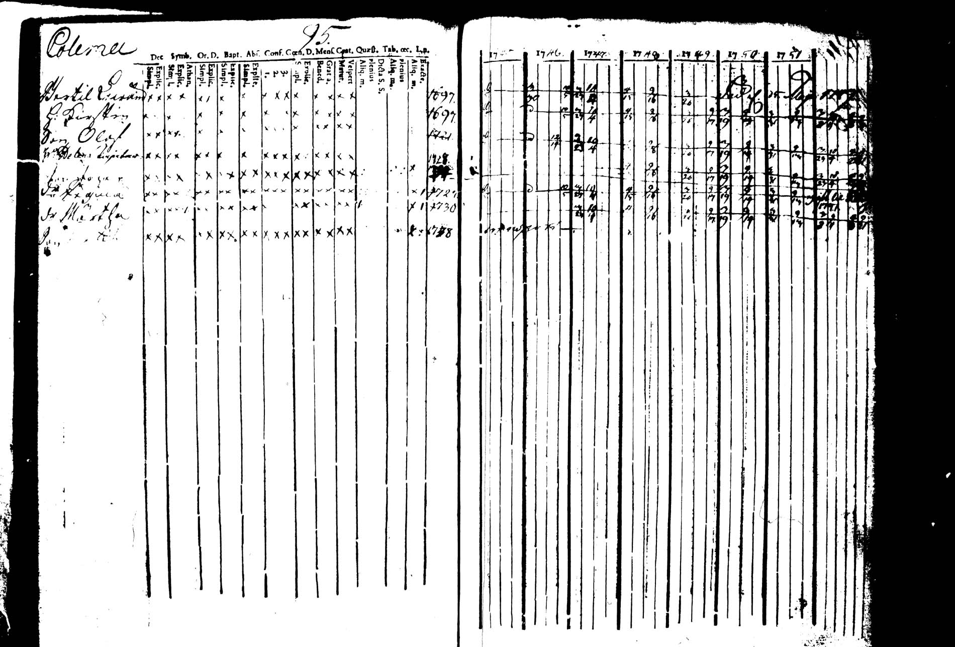 [ ../kirjat/Kirkonkirjat/joroinen/rippikirja_1745-1753_tk1670/kuvat/100.jpg ]