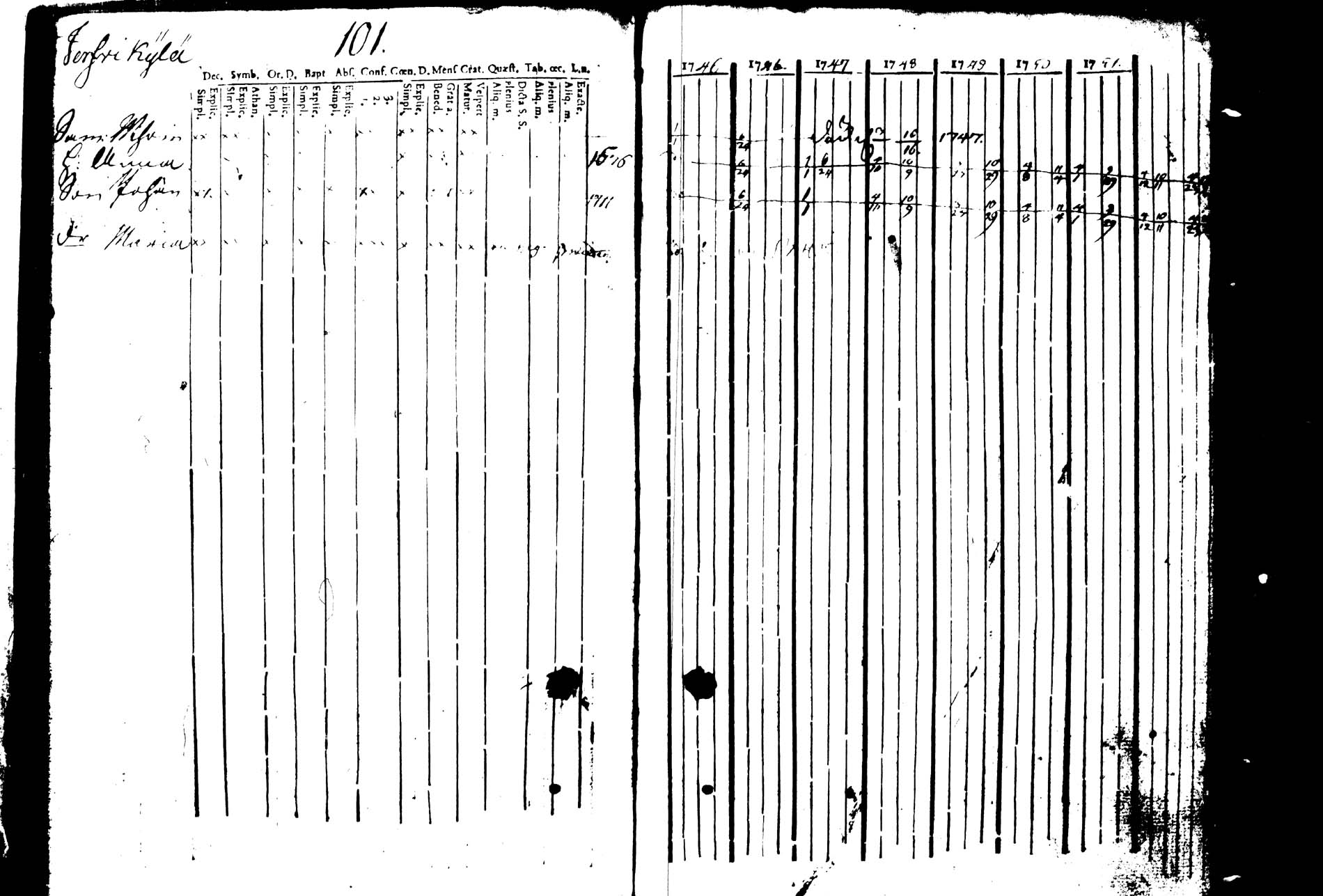 [ ../kirjat/Kirkonkirjat/joroinen/rippikirja_1745-1753_tk1670/kuvat/106.jpg ]