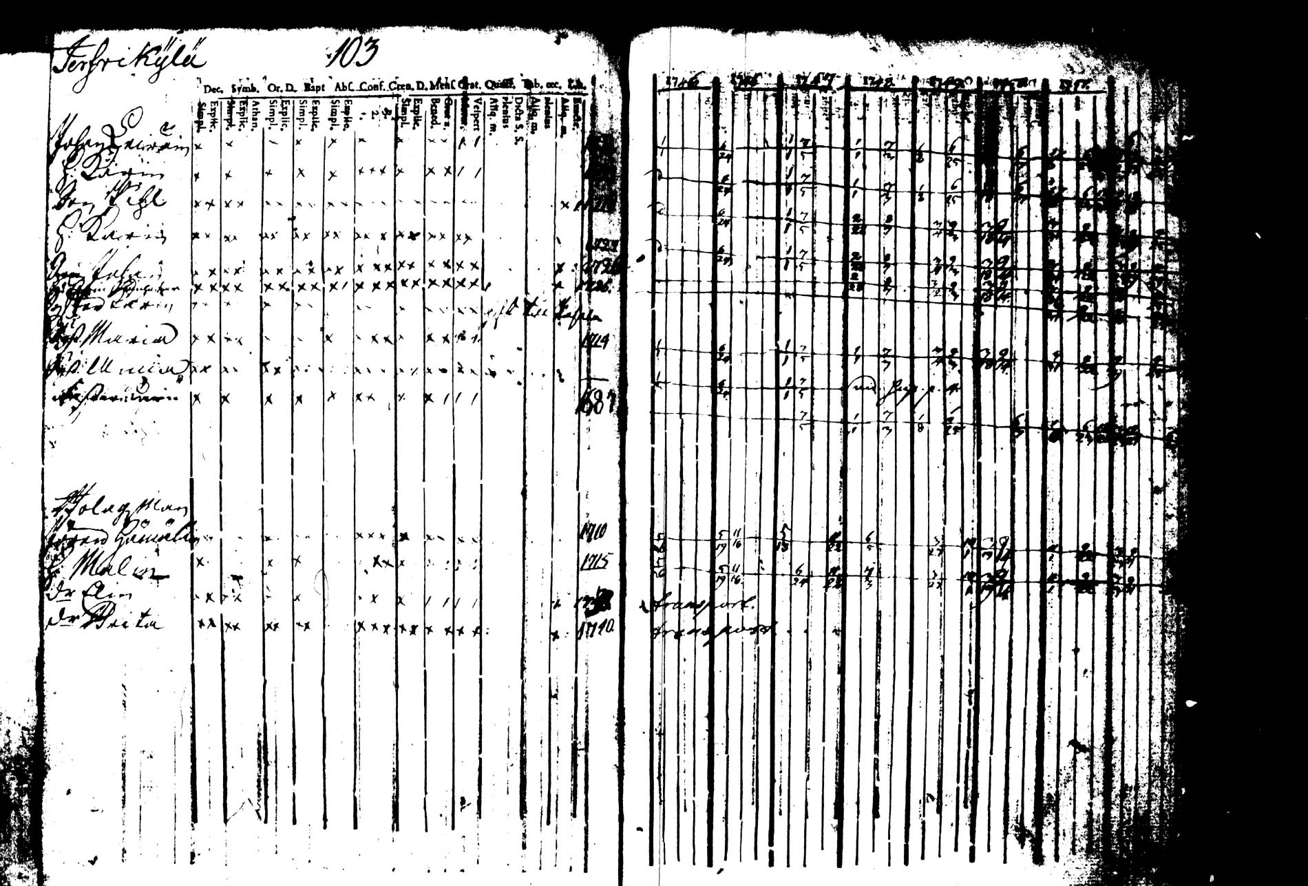 [ ../kirjat/Kirkonkirjat/joroinen/rippikirja_1745-1753_tk1670/kuvat/108.jpg ]