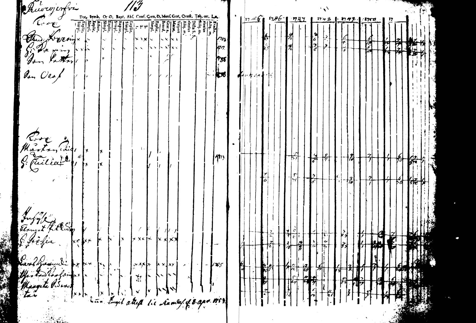 [ ../kirjat/Kirkonkirjat/joroinen/rippikirja_1745-1753_tk1670/kuvat/118.jpg ]