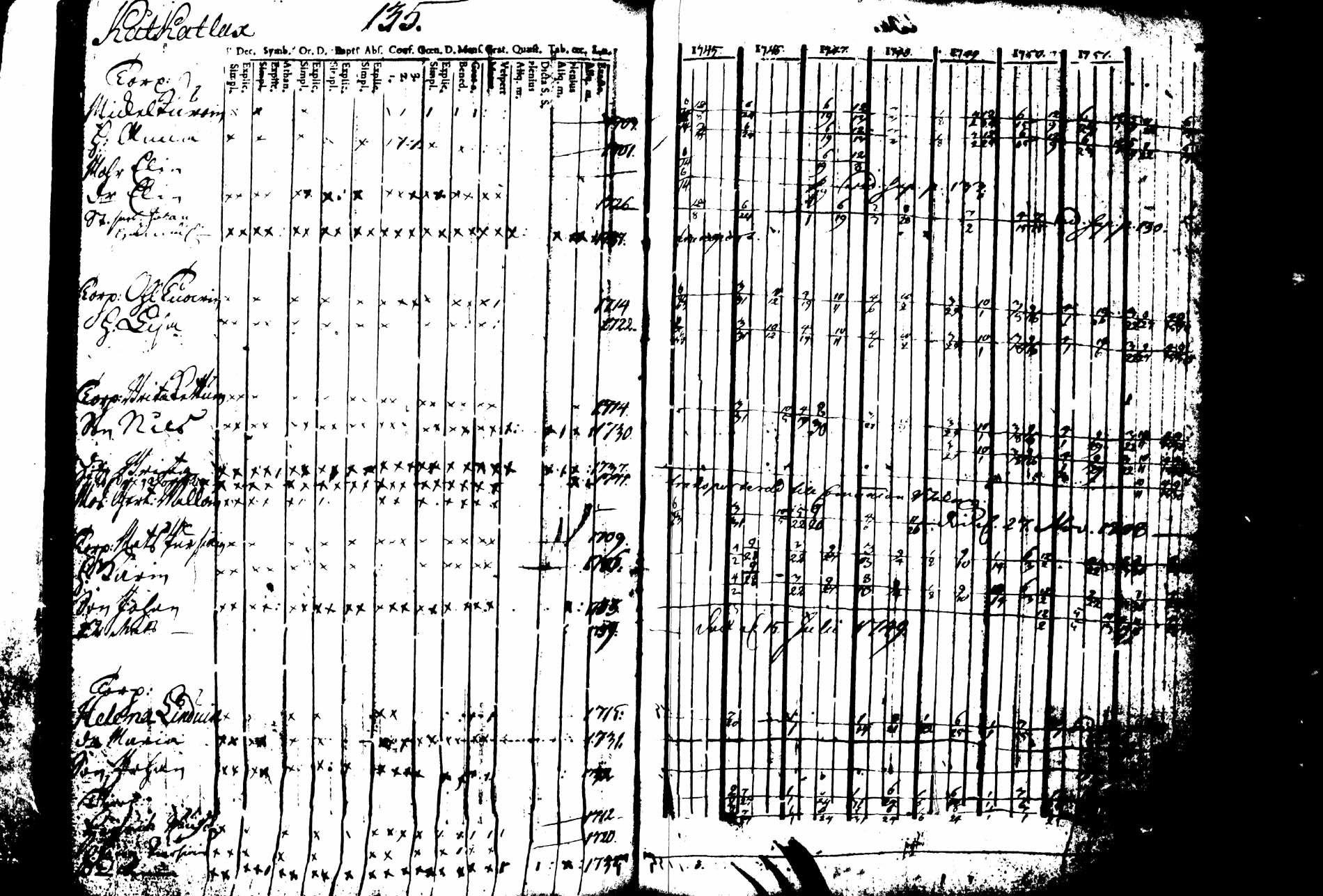 [ ../kirjat/Kirkonkirjat/joroinen/rippikirja_1745-1753_tk1670/kuvat/141.jpg ]