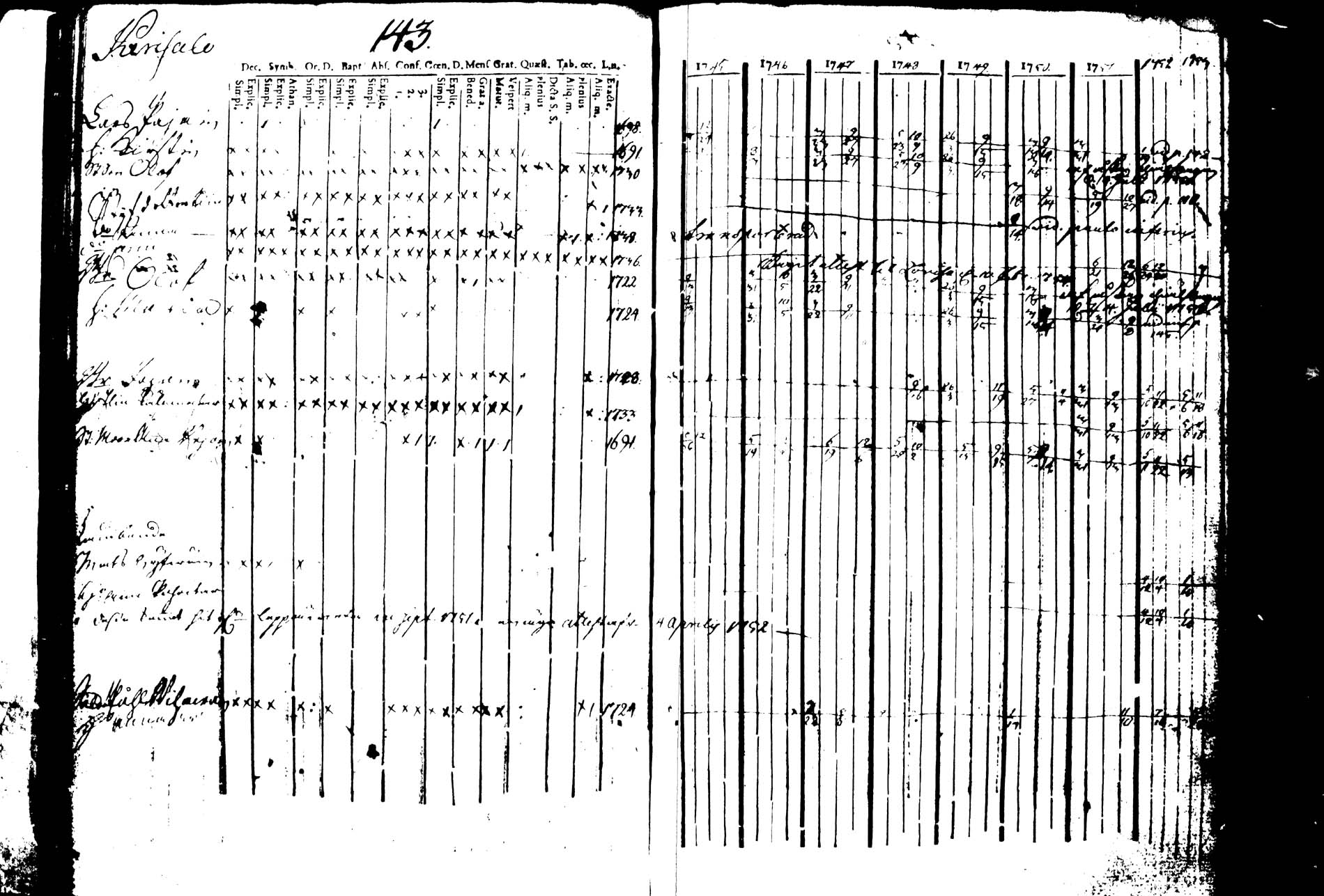 [ ../kirjat/Kirkonkirjat/joroinen/rippikirja_1745-1753_tk1670/kuvat/149.jpg ]