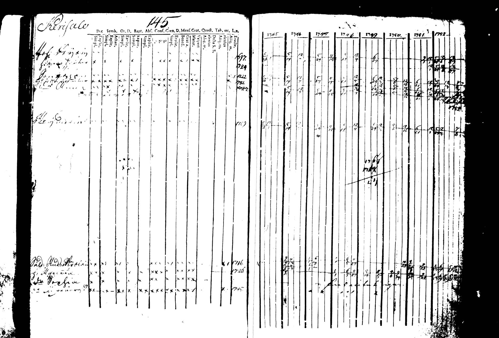 [ ../kirjat/Kirkonkirjat/joroinen/rippikirja_1745-1753_tk1670/kuvat/151.jpg ]