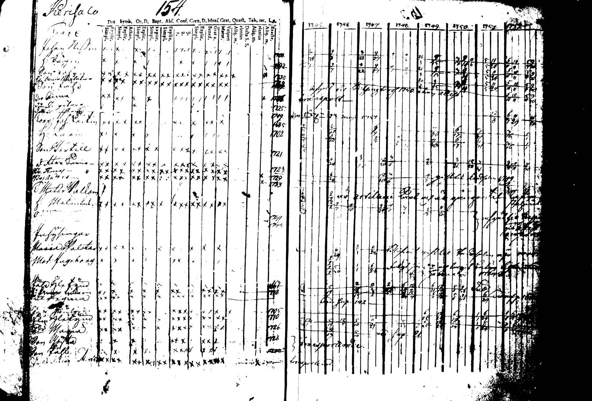 [ ../kirjat/Kirkonkirjat/joroinen/rippikirja_1745-1753_tk1670/kuvat/160.jpg ]