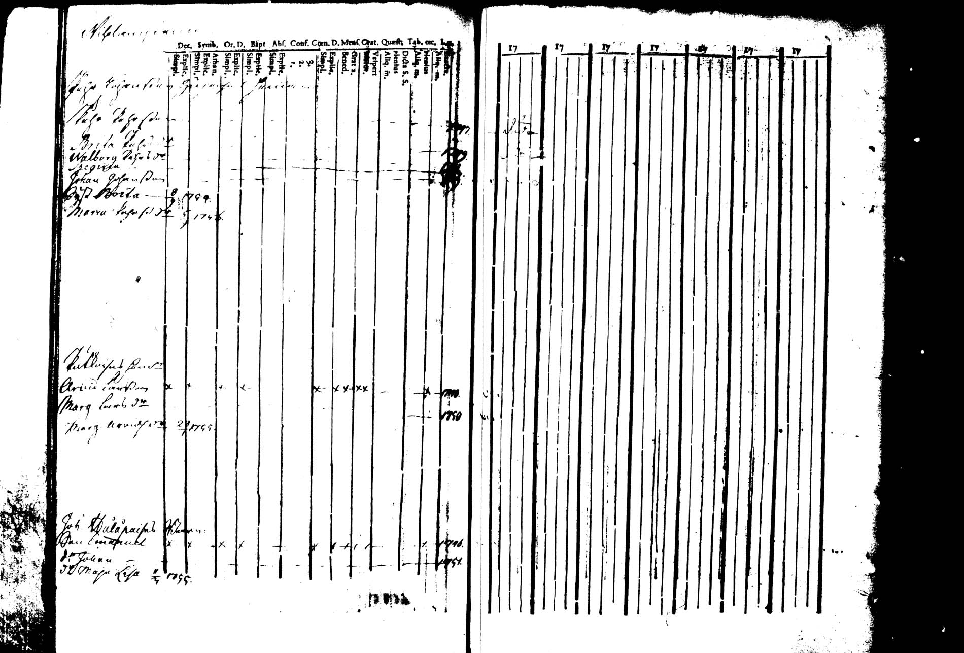 [ ../kirjat/Kirkonkirjat/joroinen/rippikirja_1745-1753_tk1670/kuvat/188.jpg ]