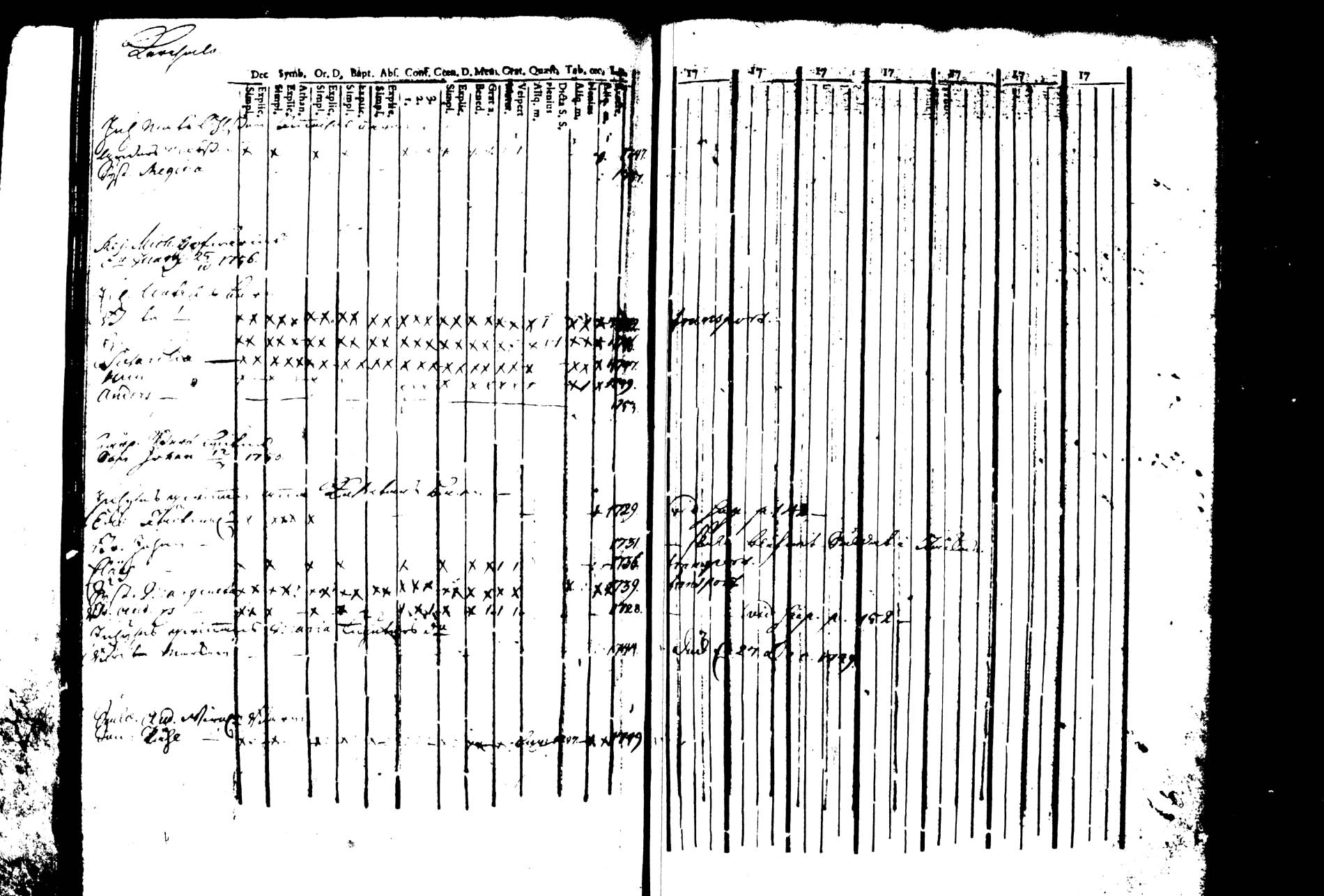 [ ../kirjat/Kirkonkirjat/joroinen/rippikirja_1745-1753_tk1670/kuvat/199.jpg ]