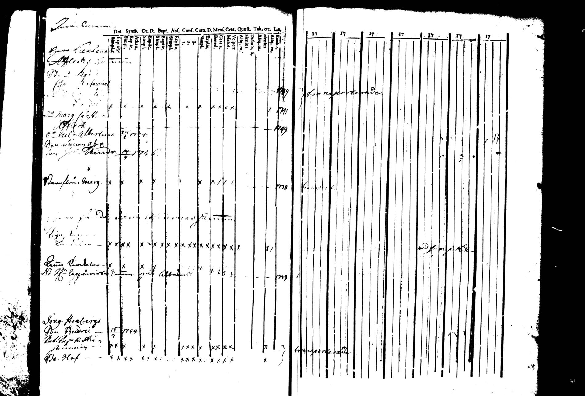 [ ../kirjat/Kirkonkirjat/joroinen/rippikirja_1745-1753_tk1670/kuvat/202.jpg ]