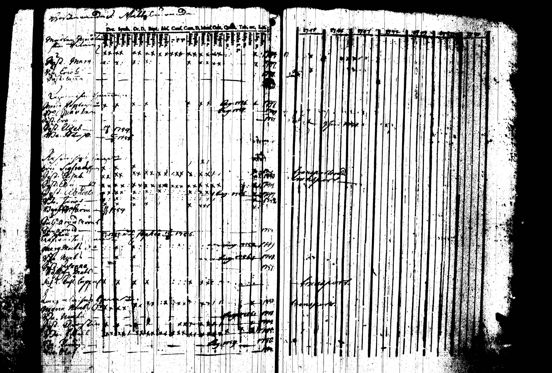 [ ../kirjat/Kirkonkirjat/joroinen/rippikirja_1745-1753_tk1670/kuvat/219.jpg ]
