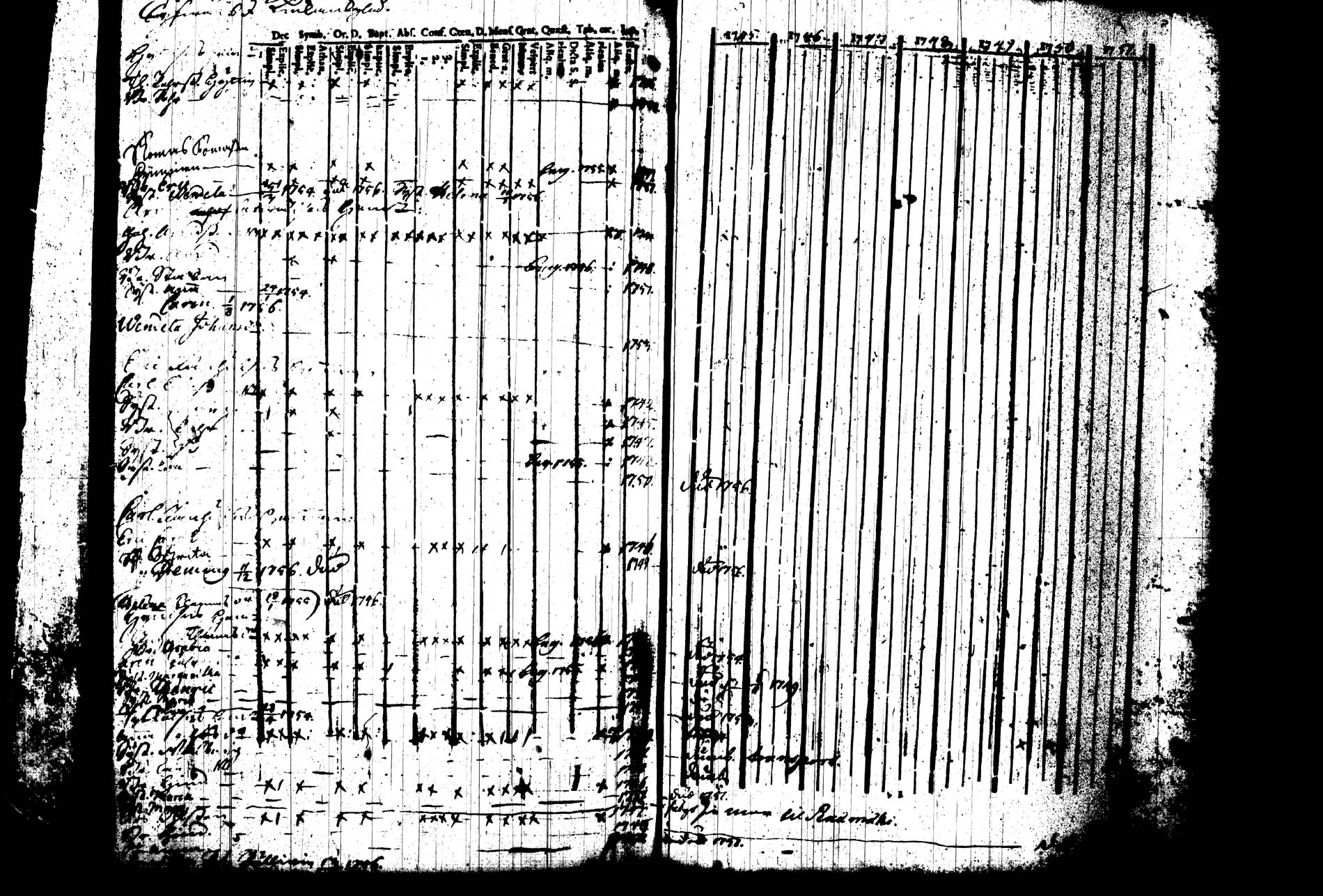 [ ../kirjat/Kirkonkirjat/joroinen/rippikirja_1745-1753_tk1670/kuvat/222.jpg ]