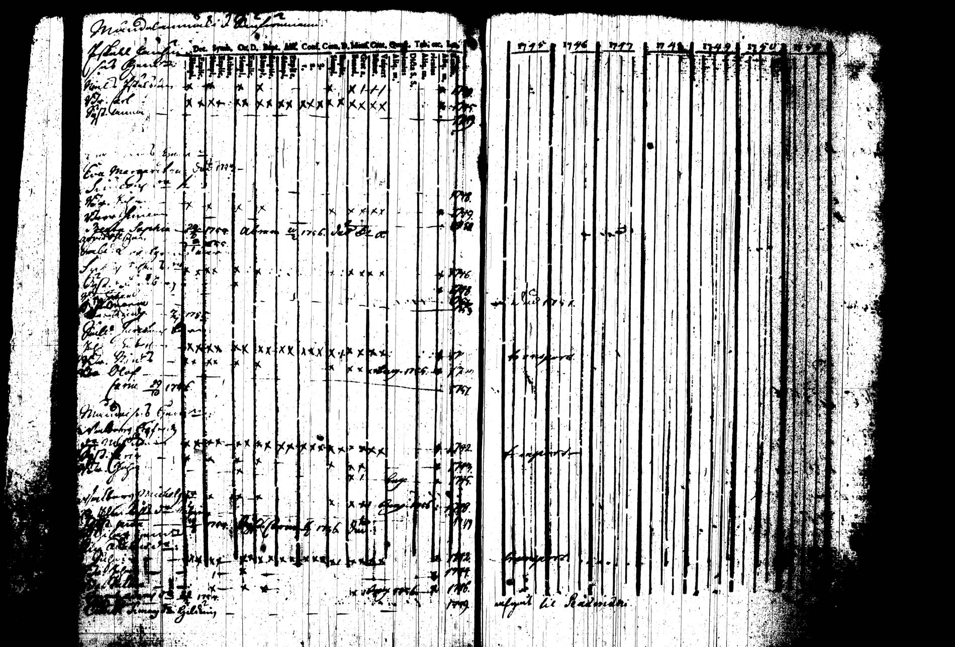 [ ../kirjat/Kirkonkirjat/joroinen/rippikirja_1745-1753_tk1670/kuvat/224.jpg ]