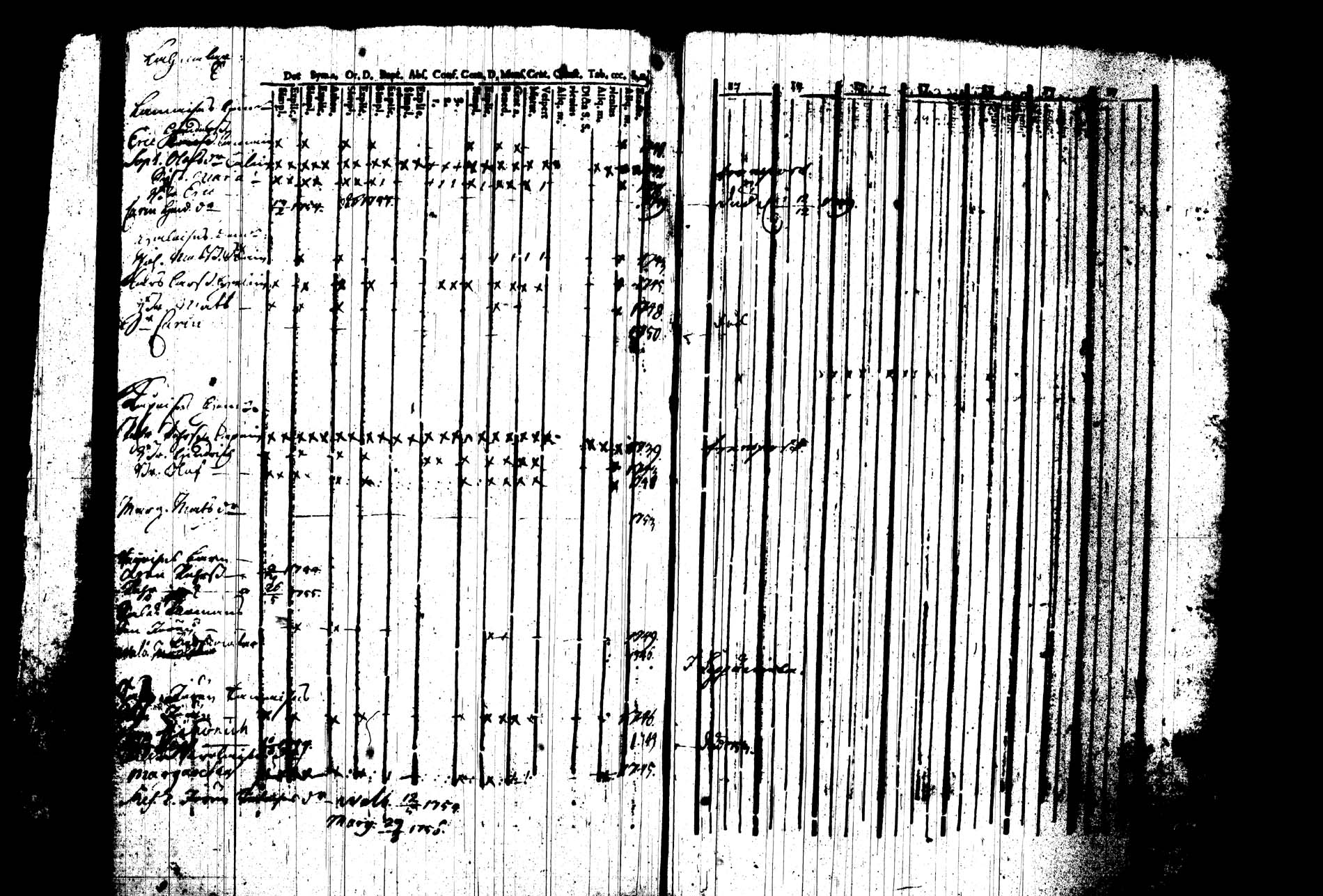[ ../kirjat/Kirkonkirjat/joroinen/rippikirja_1745-1753_tk1670/kuvat/232.jpg ]
