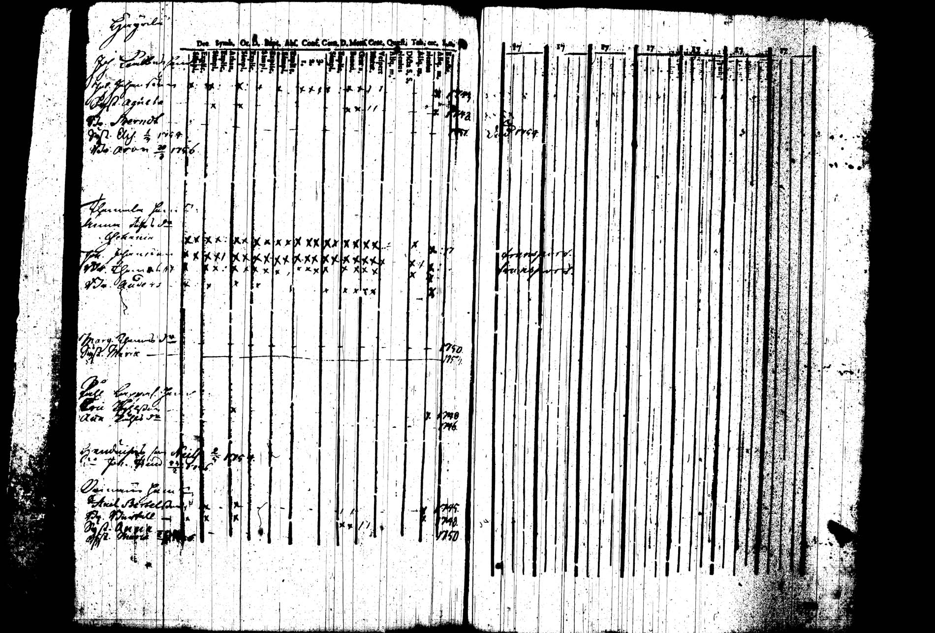 [ ../kirjat/Kirkonkirjat/joroinen/rippikirja_1745-1753_tk1670/kuvat/233.jpg ]