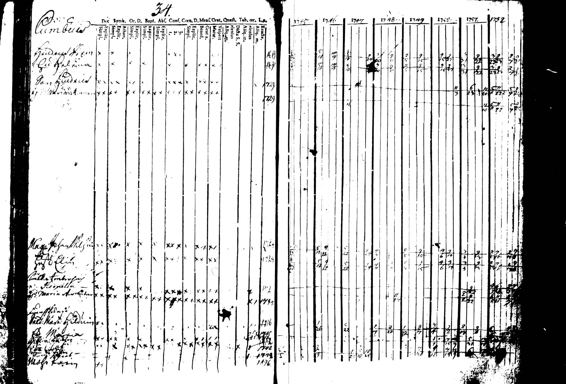 [ ../kirjat/Kirkonkirjat/joroinen/rippikirja_1745-1753_tk1670/kuvat/39.jpg ]