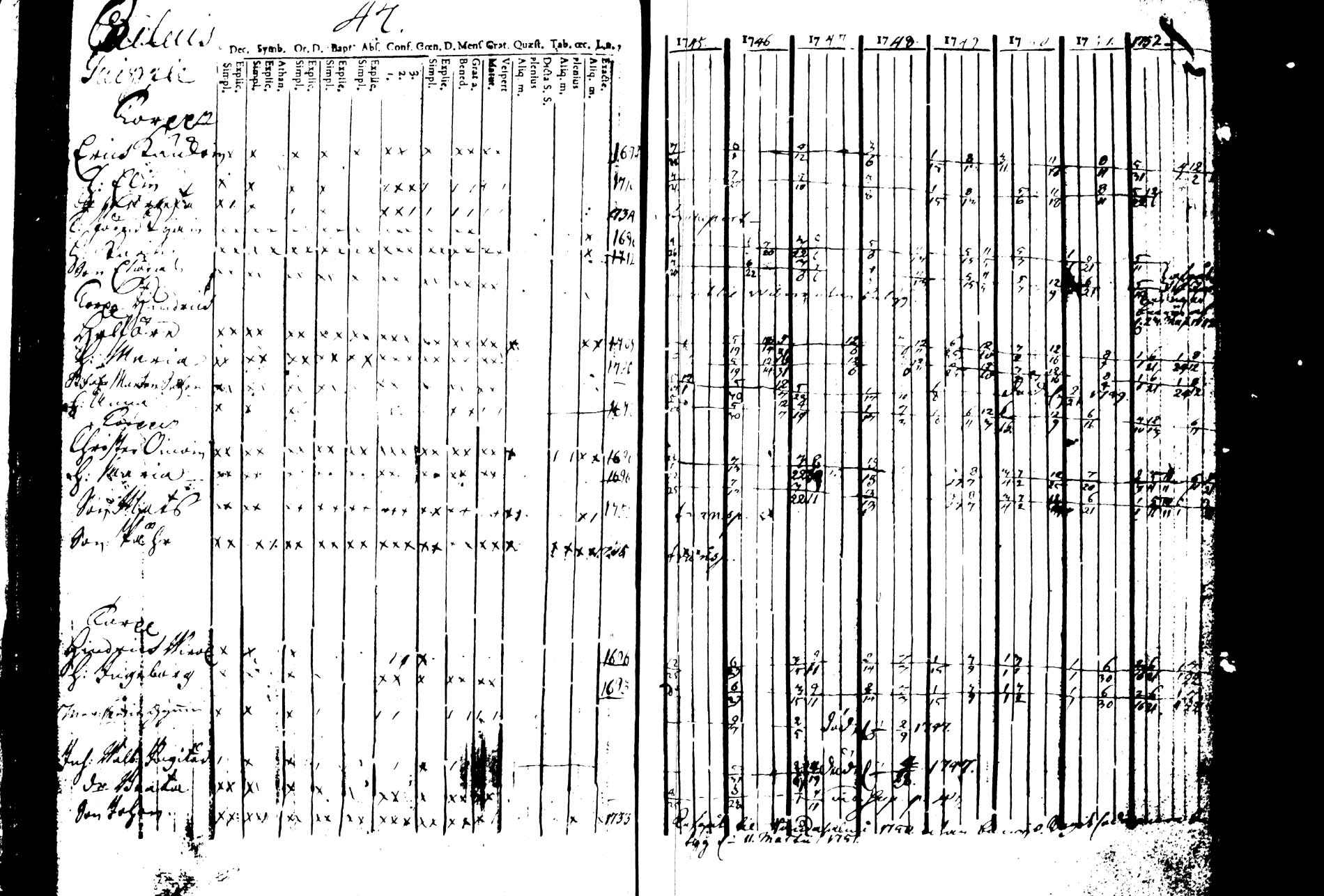 [ ../kirjat/Kirkonkirjat/joroinen/rippikirja_1745-1753_tk1670/kuvat/52.jpg ]