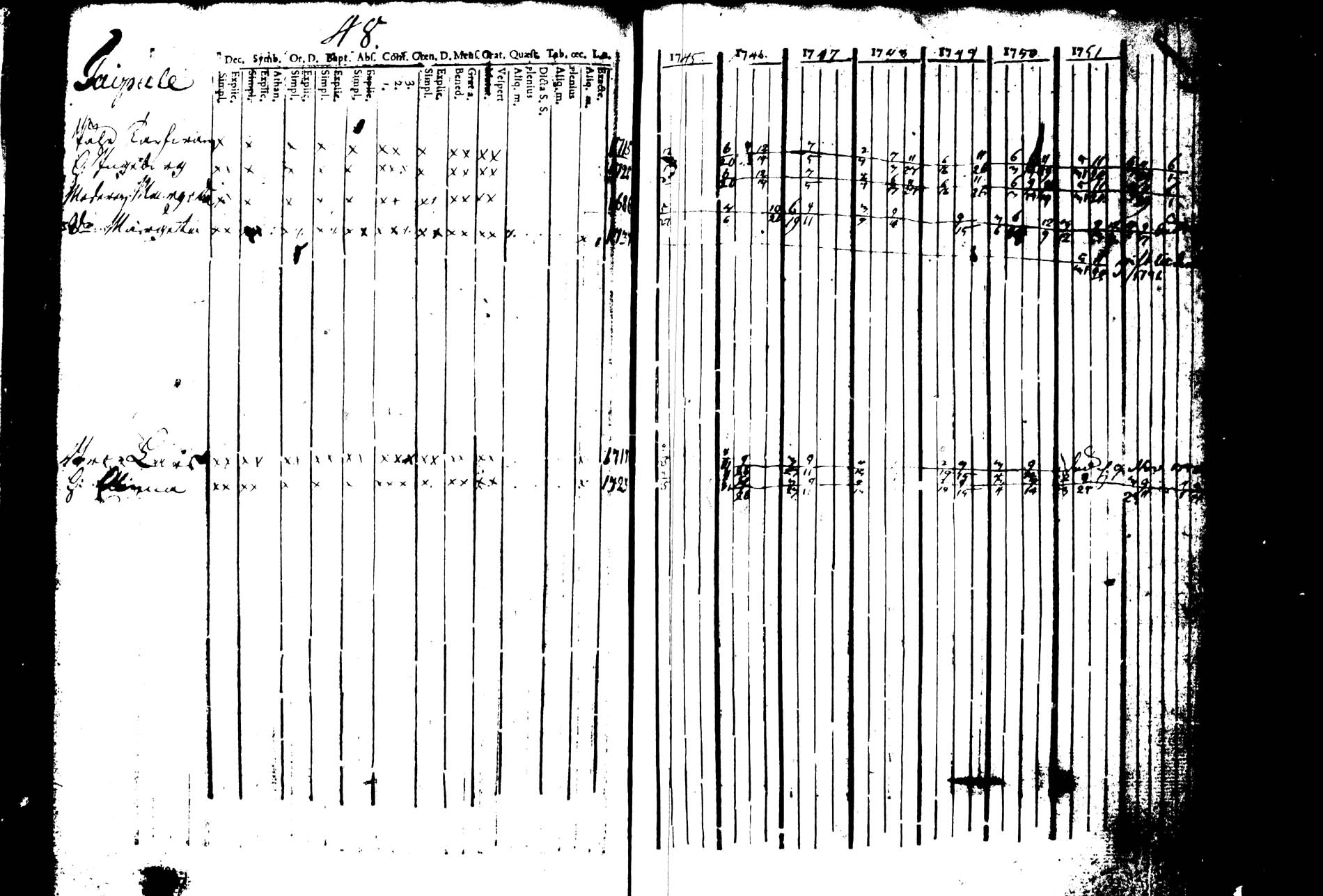 [ ../kirjat/Kirkonkirjat/joroinen/rippikirja_1745-1753_tk1670/kuvat/53.jpg ]