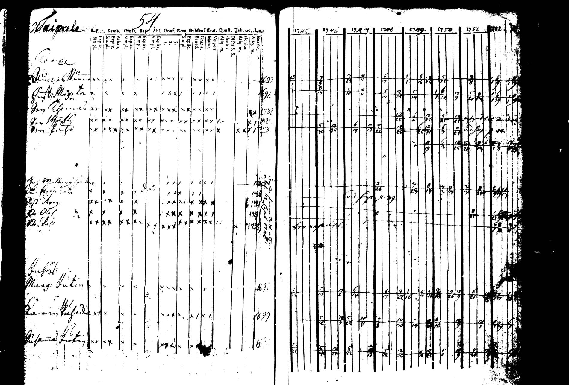 [ ../kirjat/Kirkonkirjat/joroinen/rippikirja_1745-1753_tk1670/kuvat/59.jpg ]